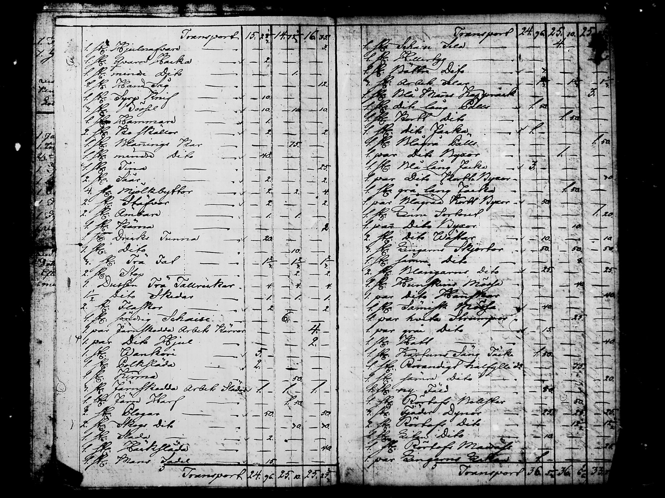 [ ../kirjat/Kirkonkirjat/nurmijarvi/perukirjoja_1737-1832_tk352-353/kuvat/738.jpg ]