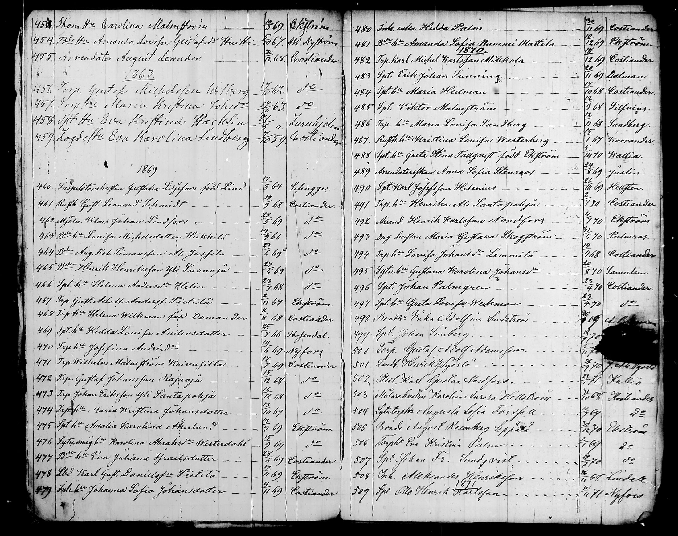 [ ../kirjat/Kirkonkirjat/nurmijarvi/perukirjoja_1816-1854_tk353-354/kuvat/12.jpg ]