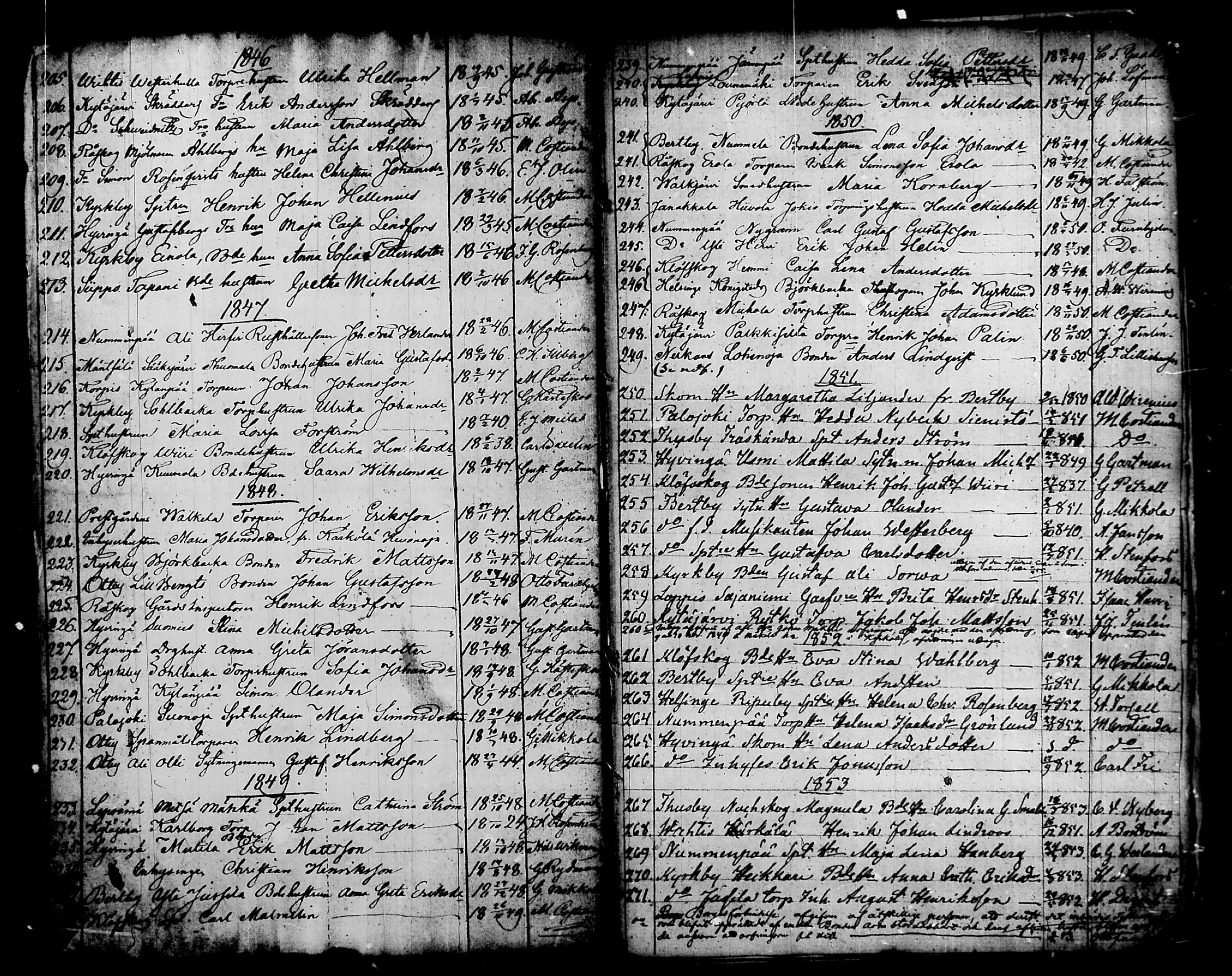 [ ../kirjat/Kirkonkirjat/nurmijarvi/perukirjoja_1816-1854_tk353-354/kuvat/8.jpg ]