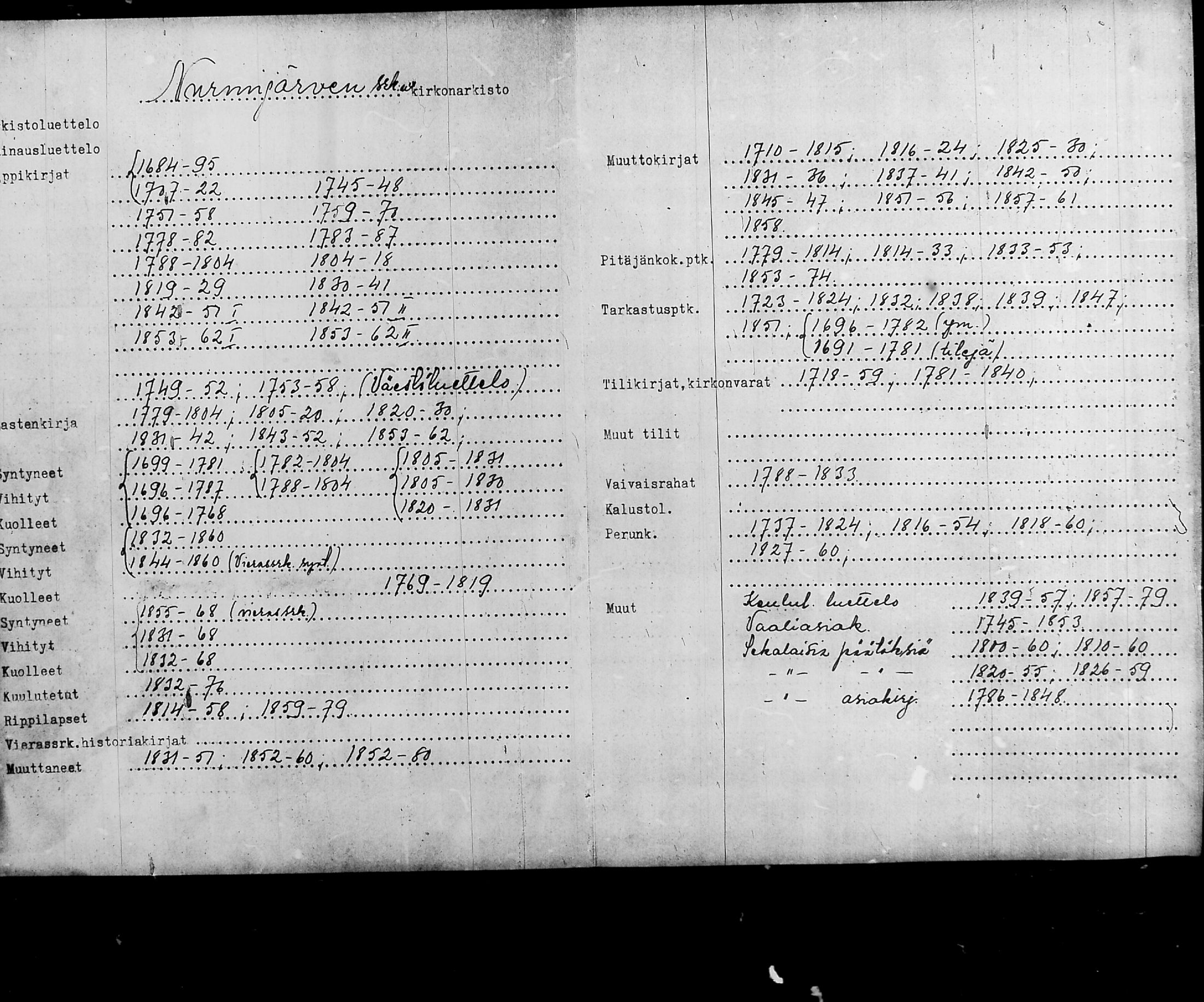 [ ../kirjat/Kirkonkirjat/nurmijarvi/pitajankokouksia_1853-1874_tk351-352/kuvat/3.jpg ]