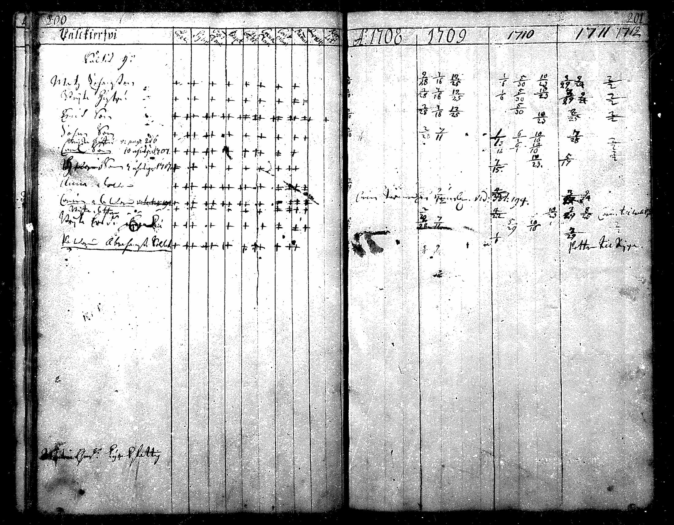 [ ../kirjat/Kirkonkirjat/nurmijarvi/rippikirja_1684-1722_mko1-6/kuvat/103.jpg ]