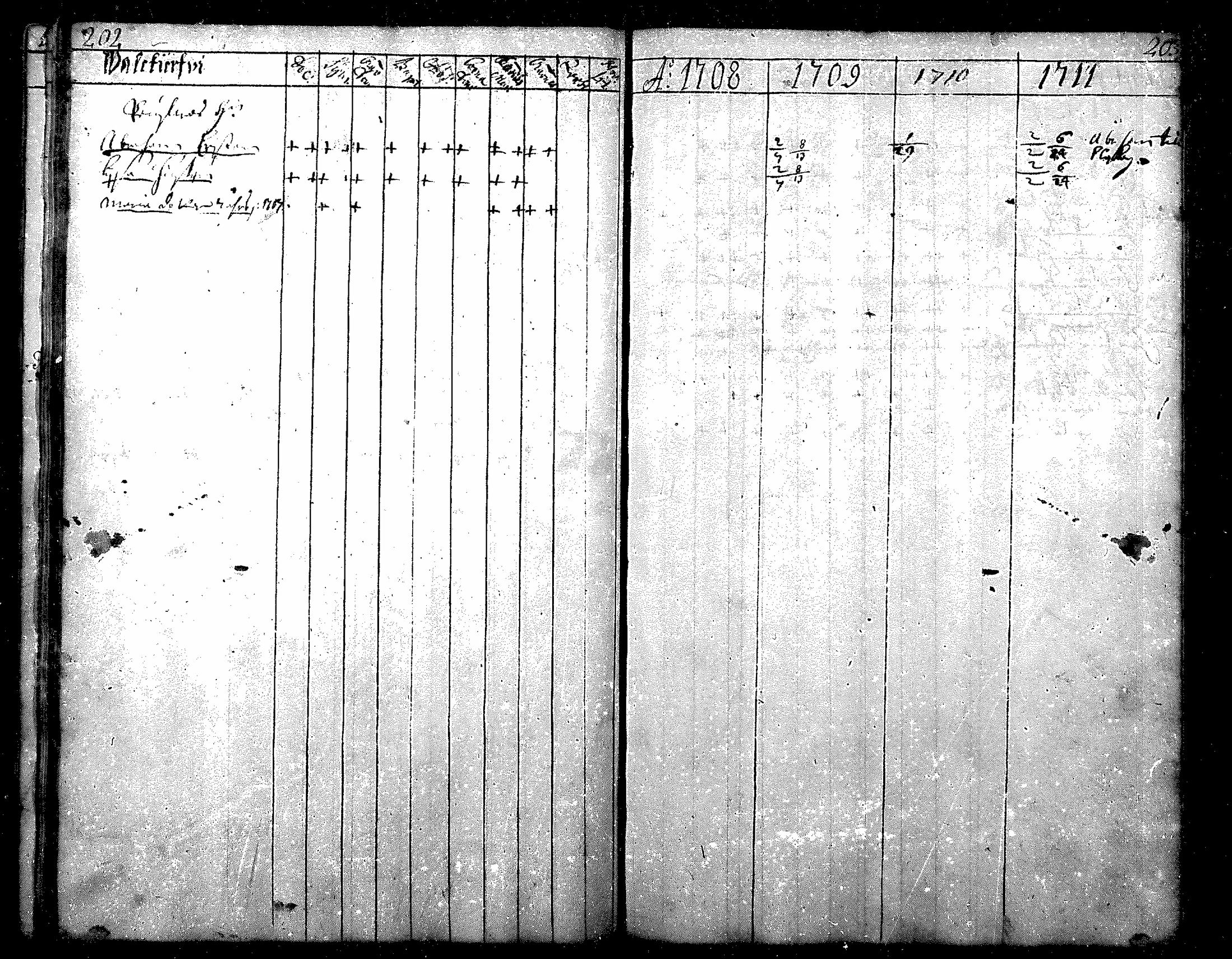 [ ../kirjat/Kirkonkirjat/nurmijarvi/rippikirja_1684-1722_mko1-6/kuvat/104.jpg ]