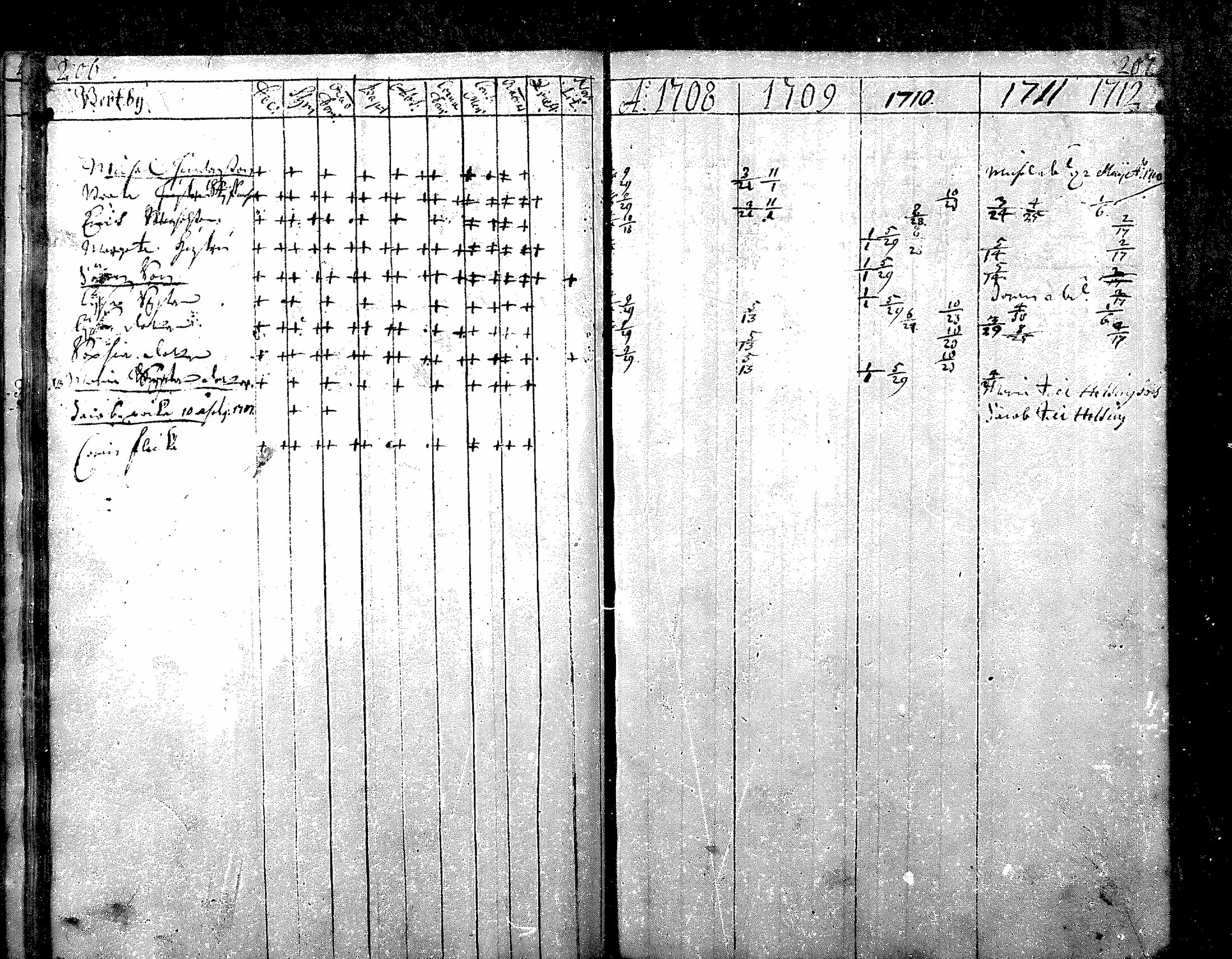 [ ../kirjat/Kirkonkirjat/nurmijarvi/rippikirja_1684-1722_mko1-6/kuvat/106.jpg ]