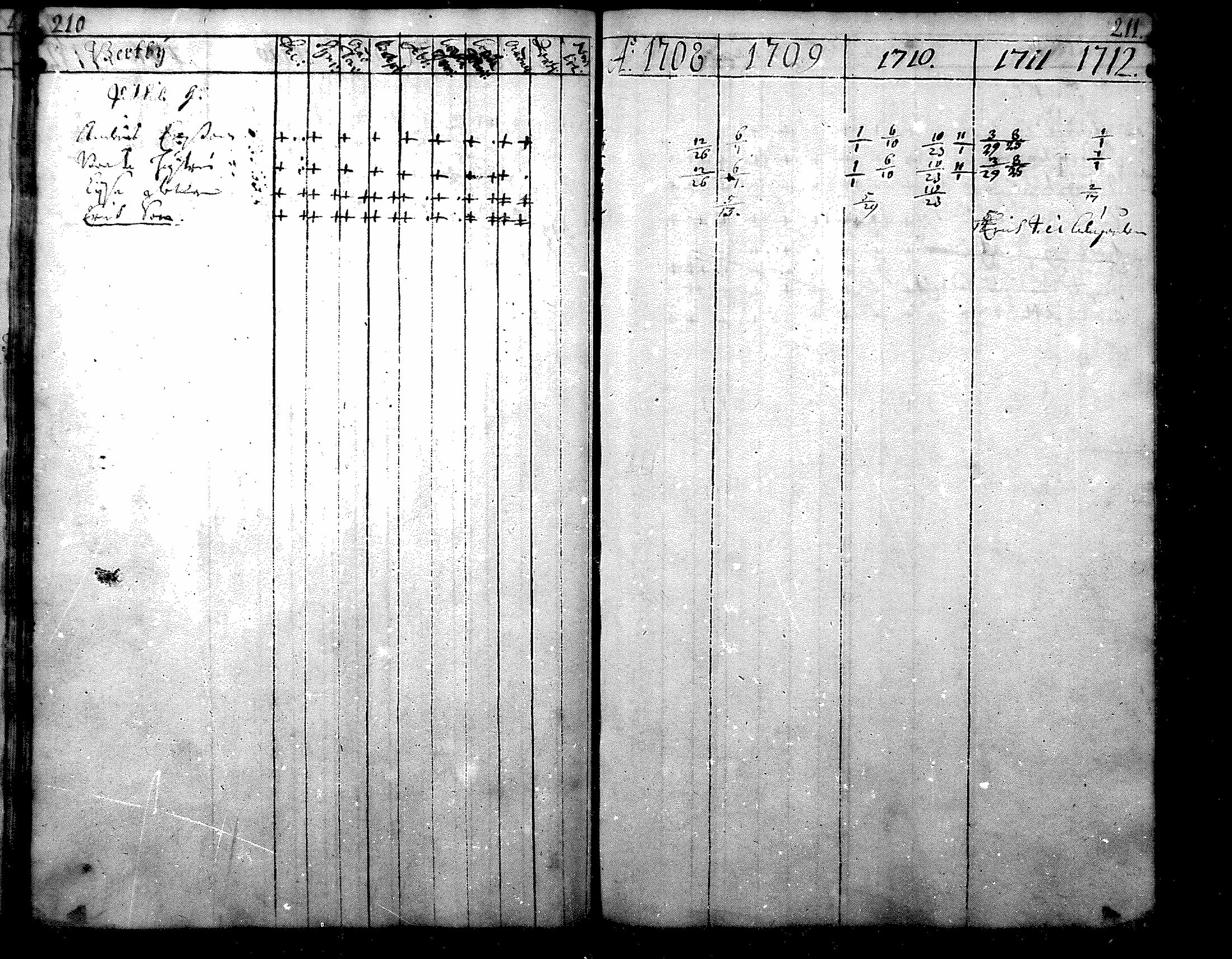 [ ../kirjat/Kirkonkirjat/nurmijarvi/rippikirja_1684-1722_mko1-6/kuvat/108.jpg ]