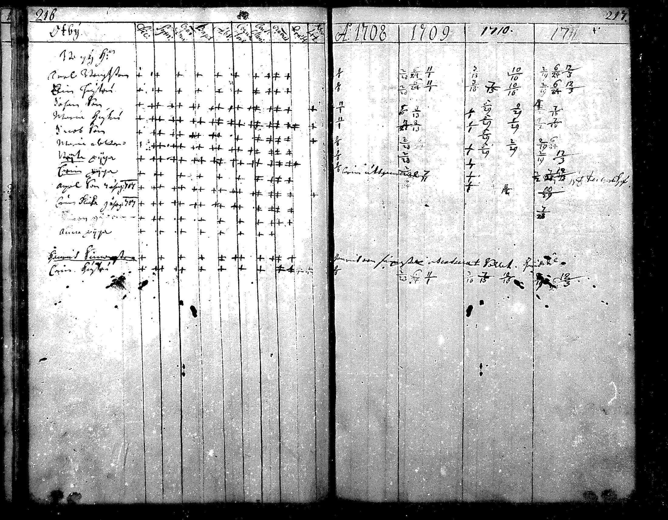 [ ../kirjat/Kirkonkirjat/nurmijarvi/rippikirja_1684-1722_mko1-6/kuvat/111.jpg ]