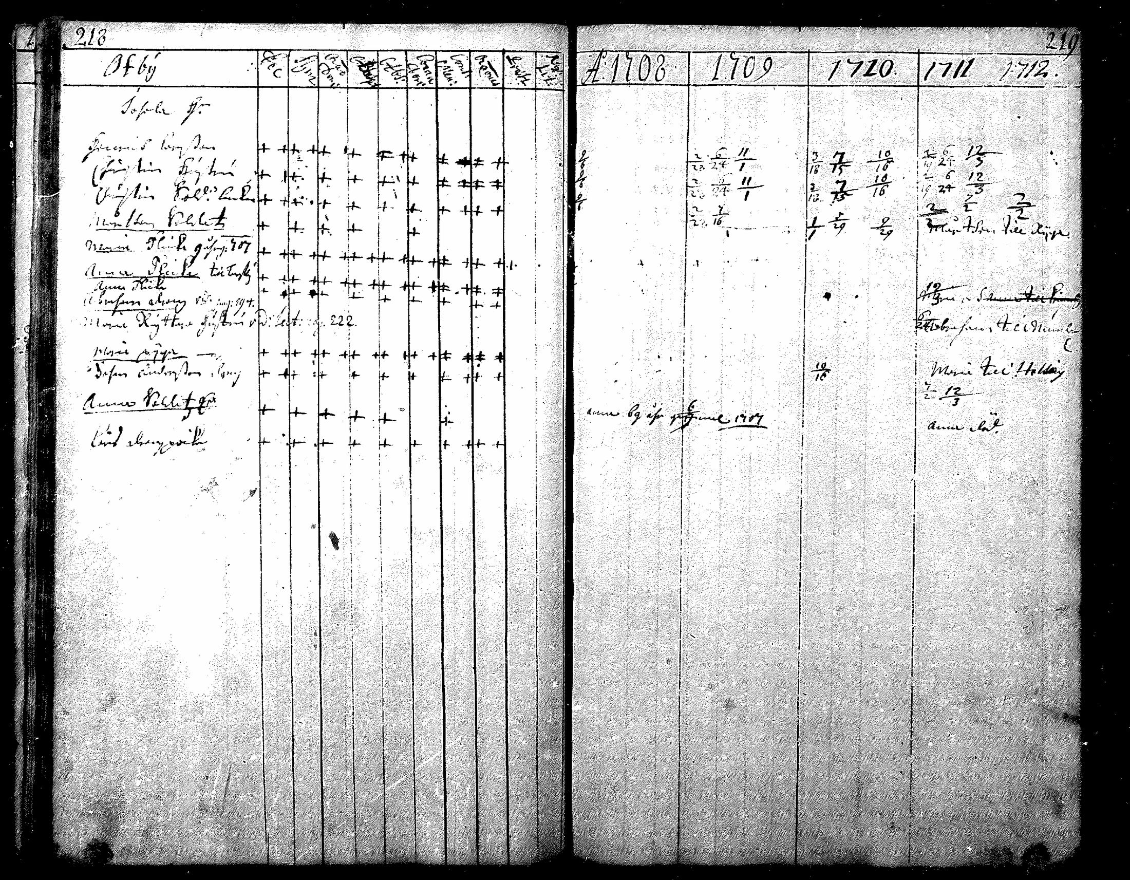 [ ../kirjat/Kirkonkirjat/nurmijarvi/rippikirja_1684-1722_mko1-6/kuvat/112.jpg ]