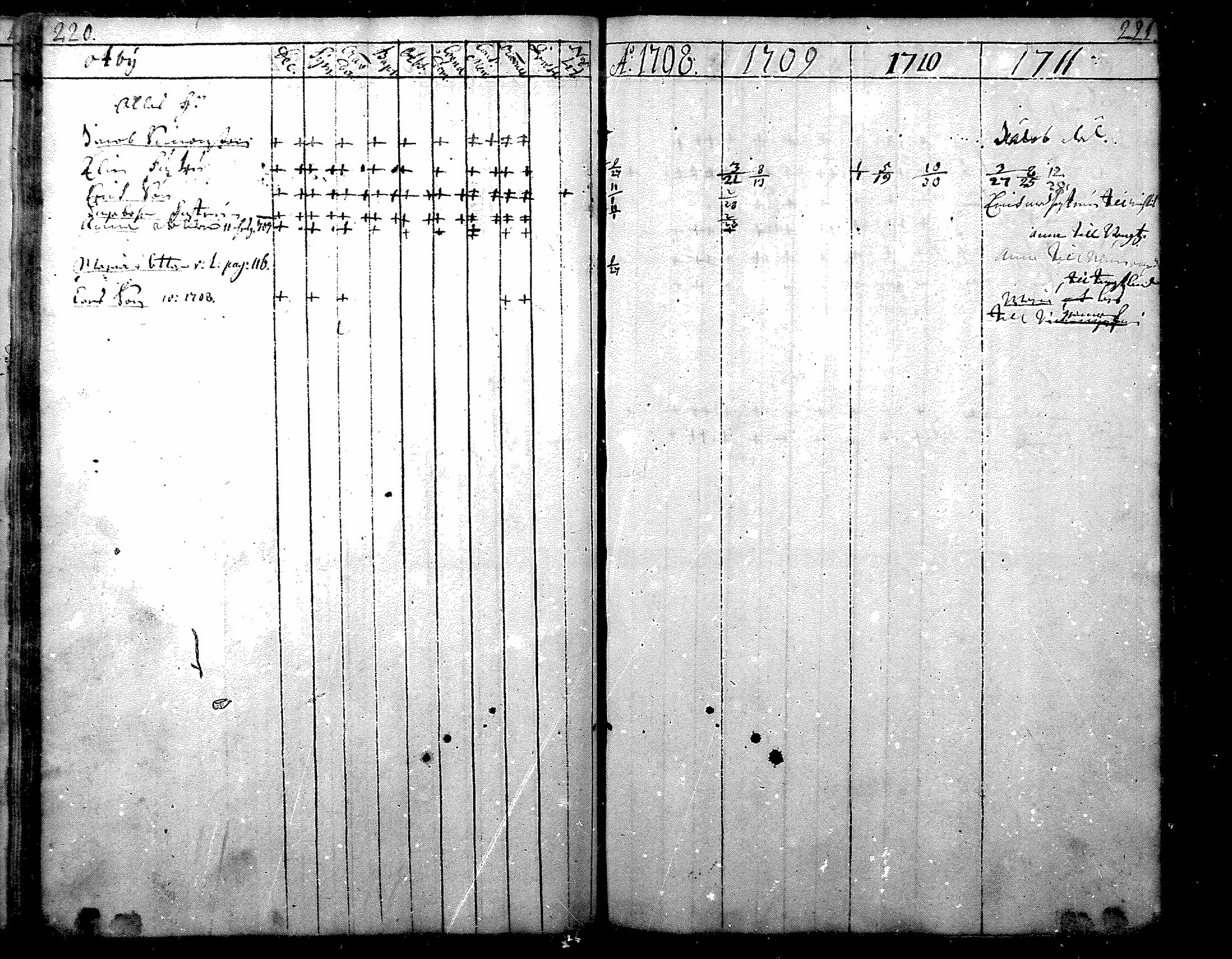 [ ../kirjat/Kirkonkirjat/nurmijarvi/rippikirja_1684-1722_mko1-6/kuvat/113.jpg ]
