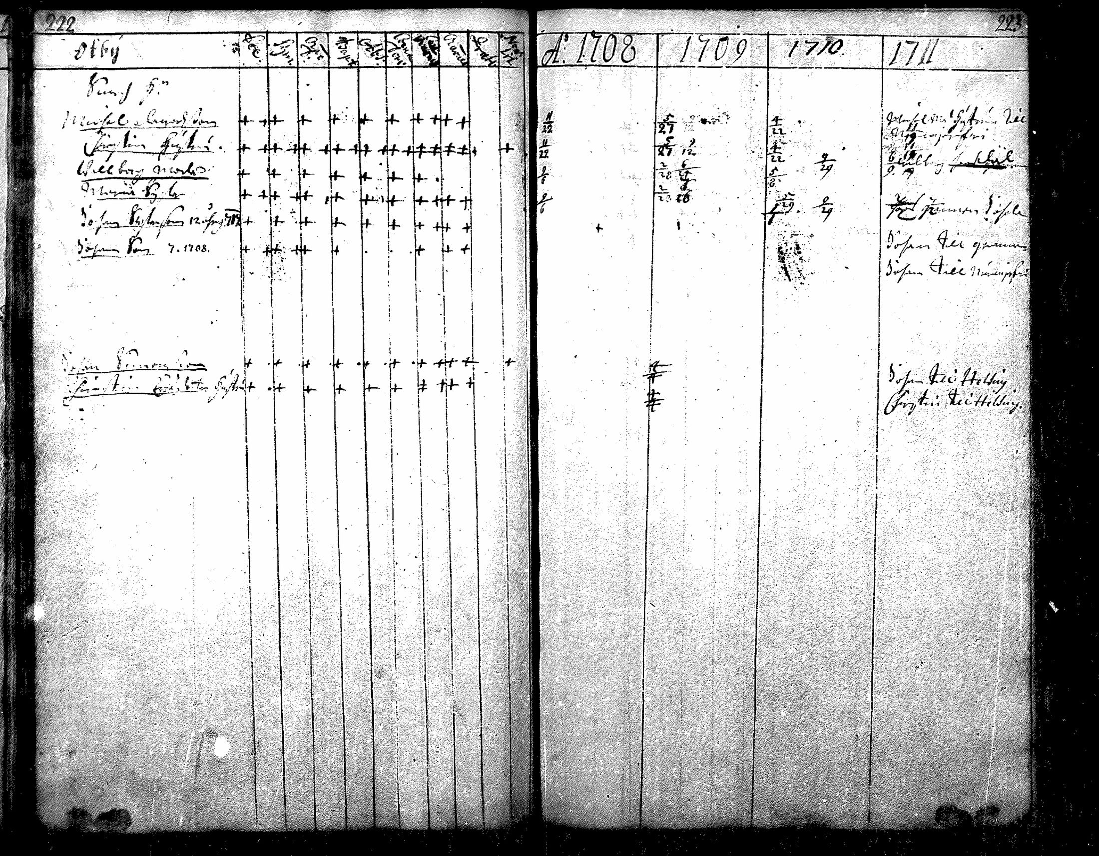[ ../kirjat/Kirkonkirjat/nurmijarvi/rippikirja_1684-1722_mko1-6/kuvat/114.jpg ]