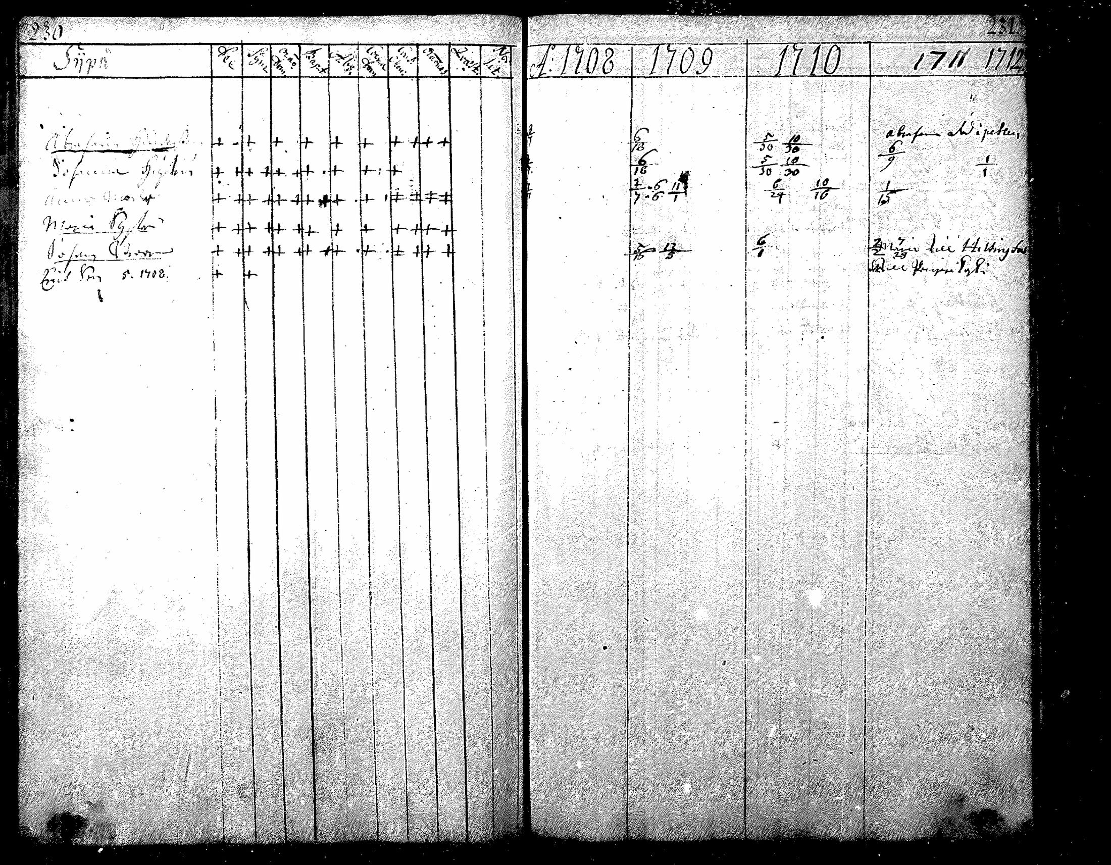 [ ../kirjat/Kirkonkirjat/nurmijarvi/rippikirja_1684-1722_mko1-6/kuvat/118.jpg ]