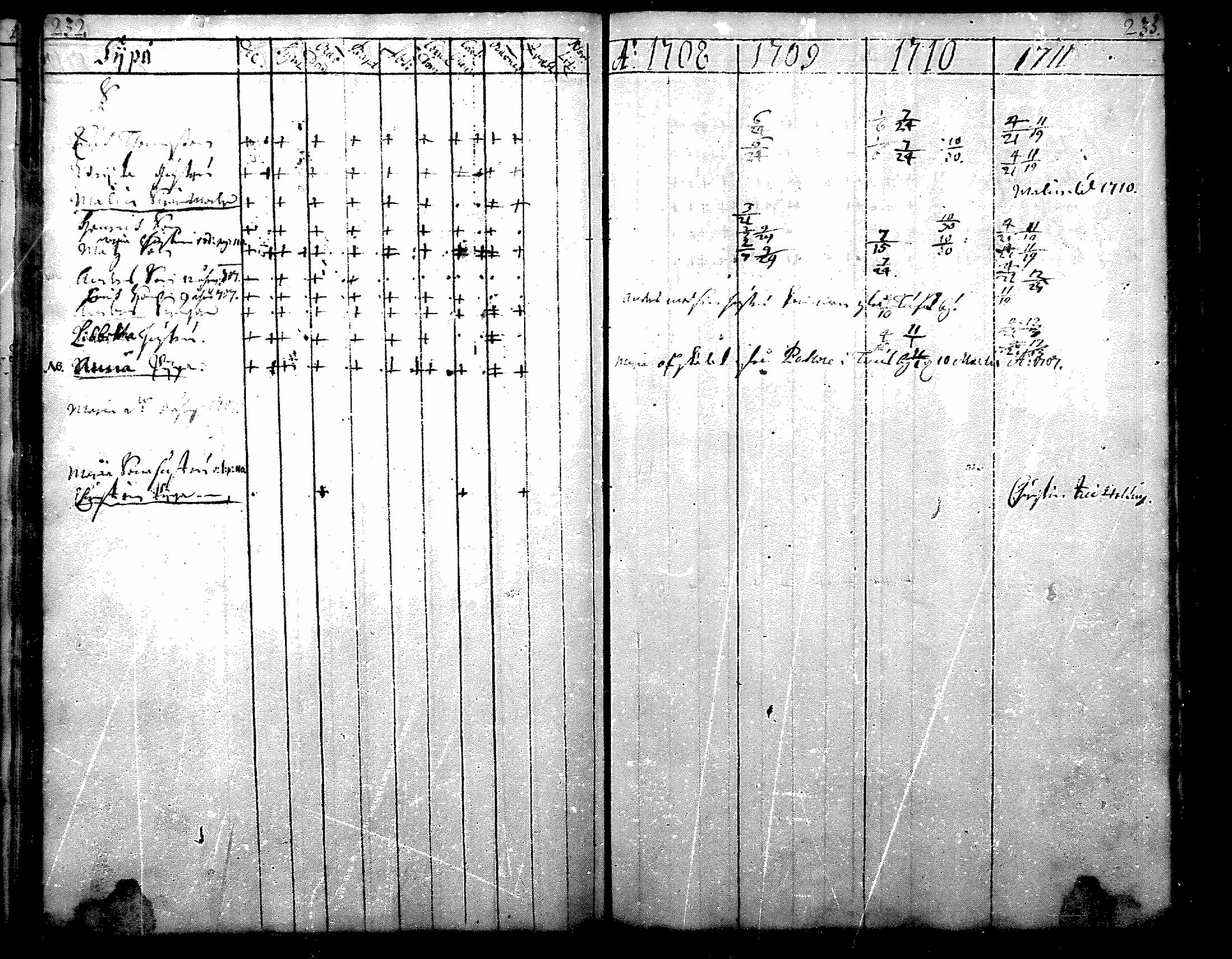 [ ../kirjat/Kirkonkirjat/nurmijarvi/rippikirja_1684-1722_mko1-6/kuvat/119.jpg ]