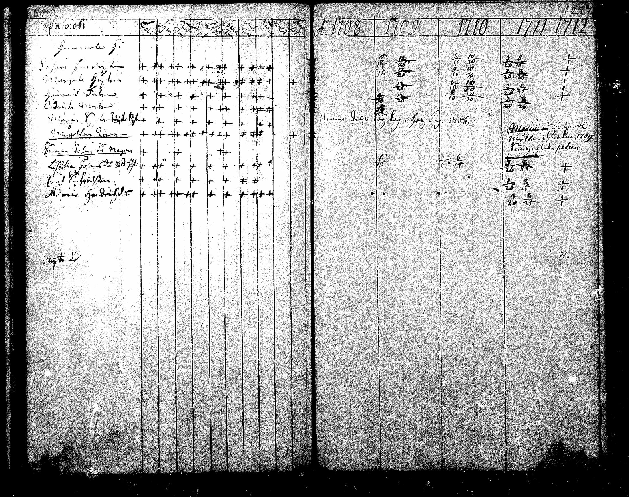 [ ../kirjat/Kirkonkirjat/nurmijarvi/rippikirja_1684-1722_mko1-6/kuvat/126.jpg ]