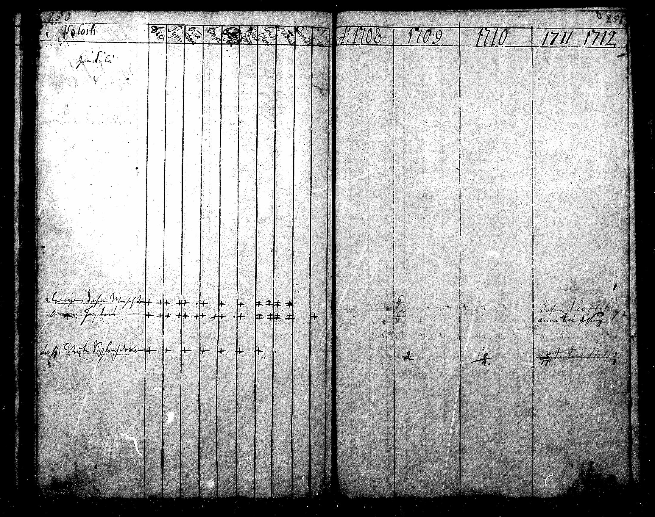 [ ../kirjat/Kirkonkirjat/nurmijarvi/rippikirja_1684-1722_mko1-6/kuvat/128.jpg ]