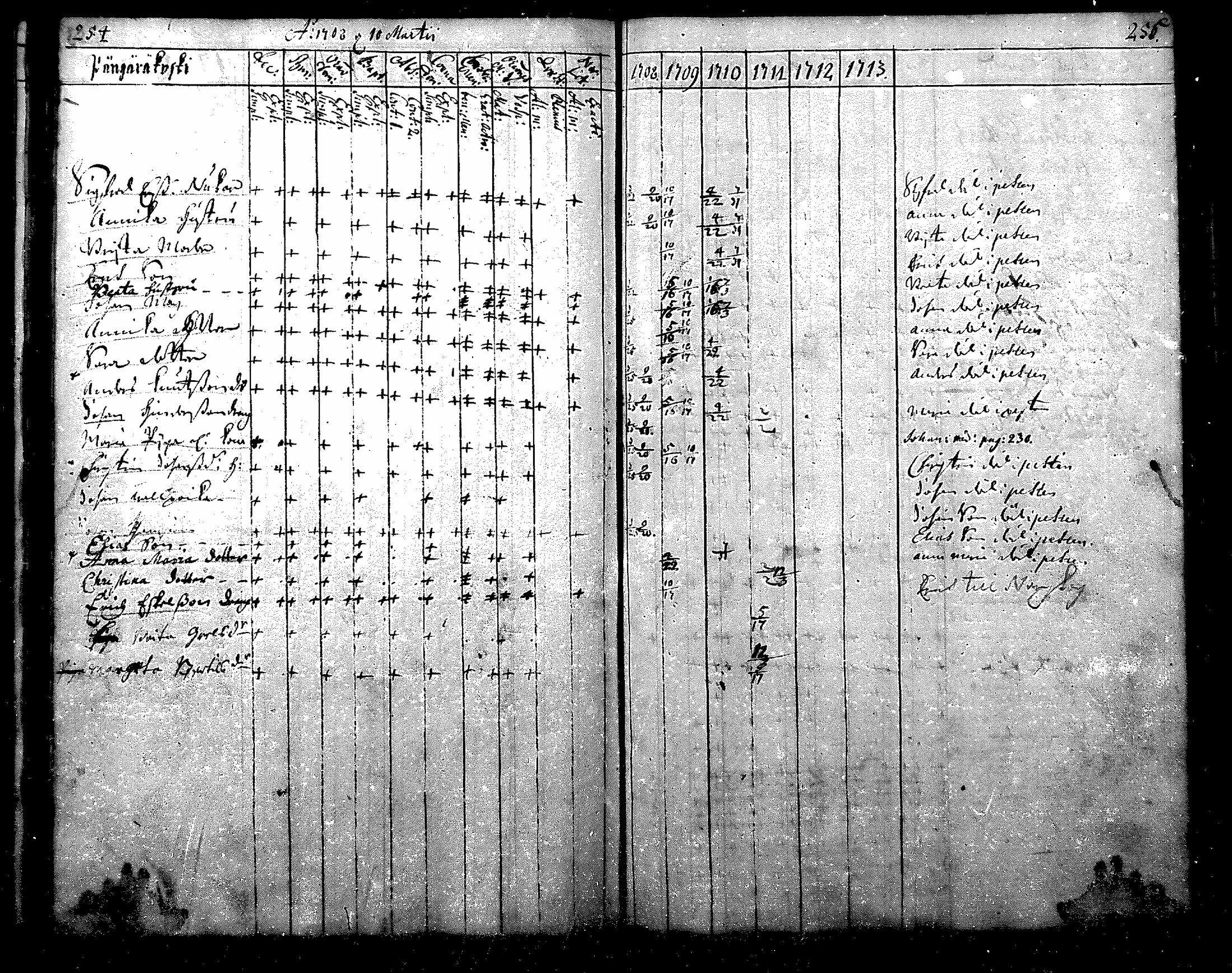 [ ../kirjat/Kirkonkirjat/nurmijarvi/rippikirja_1684-1722_mko1-6/kuvat/130.jpg ]