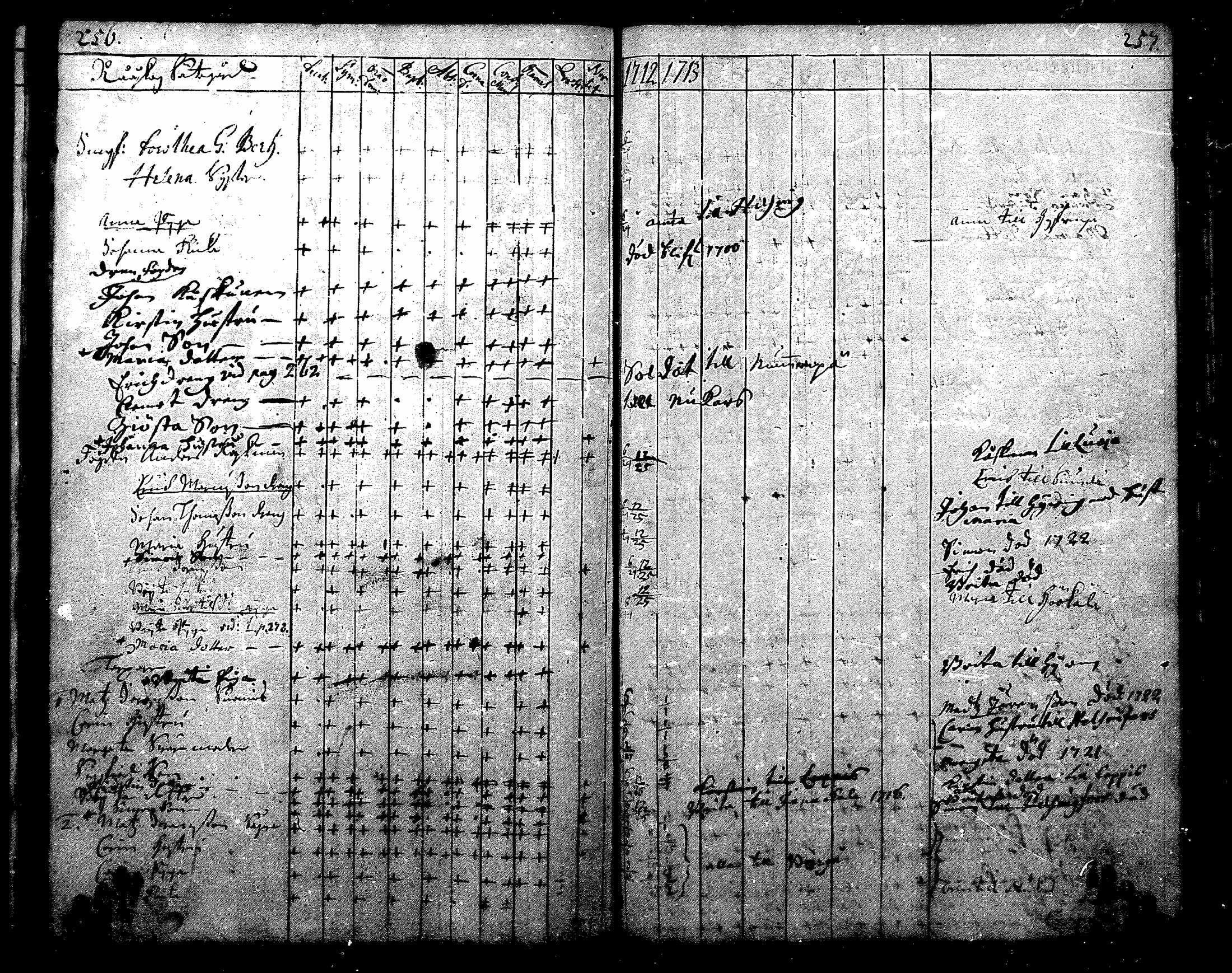 [ ../kirjat/Kirkonkirjat/nurmijarvi/rippikirja_1684-1722_mko1-6/kuvat/131.jpg ]