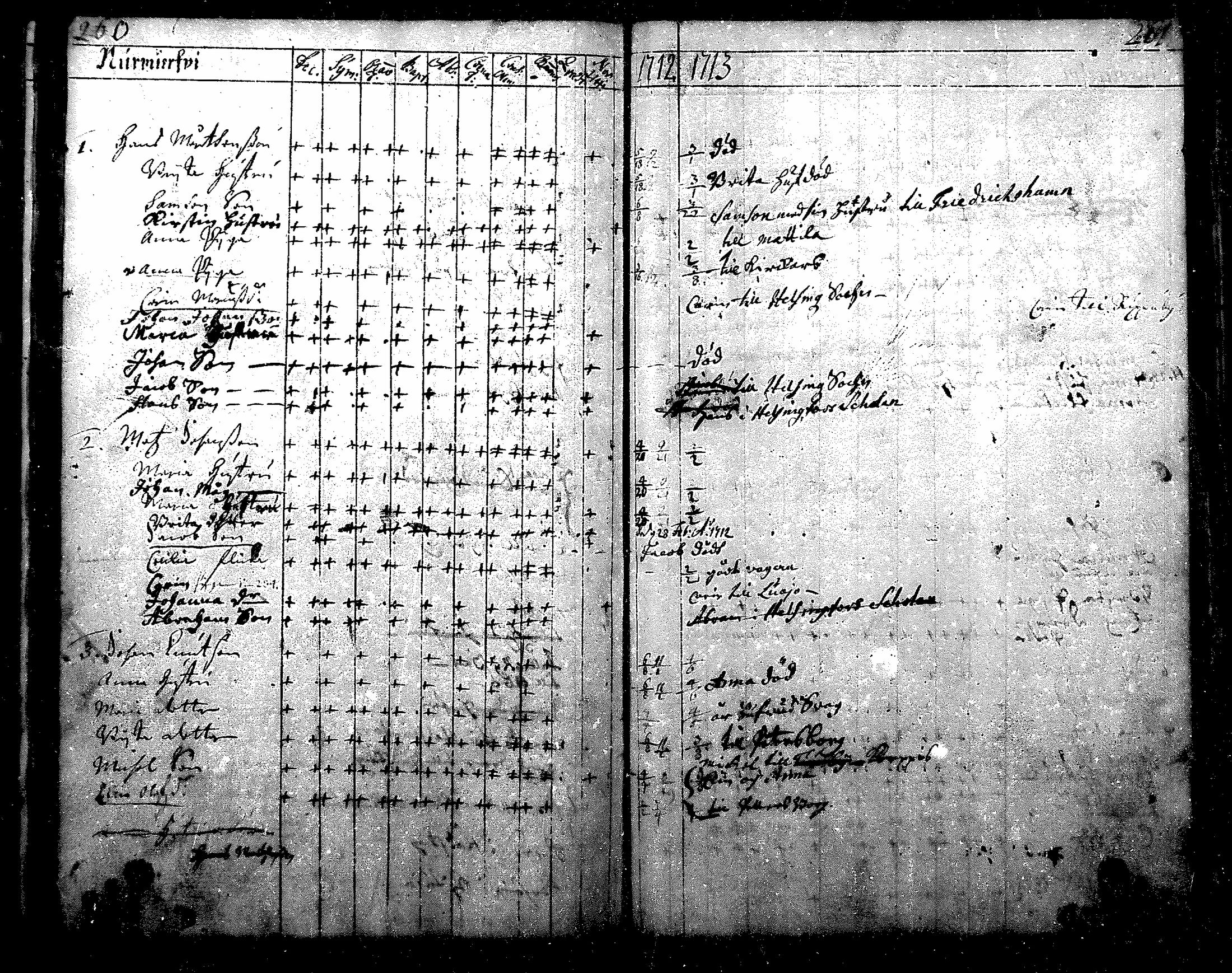 [ ../kirjat/Kirkonkirjat/nurmijarvi/rippikirja_1684-1722_mko1-6/kuvat/133.jpg ]