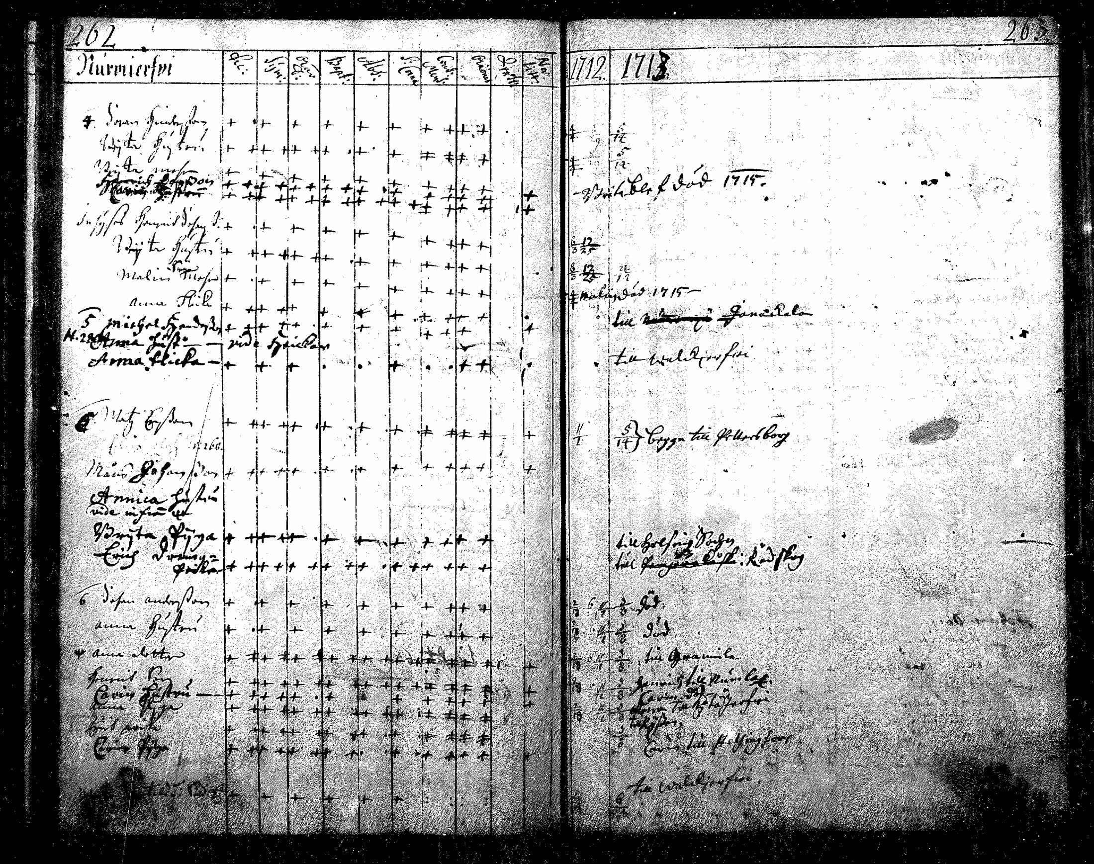 [ ../kirjat/Kirkonkirjat/nurmijarvi/rippikirja_1684-1722_mko1-6/kuvat/134.jpg ]