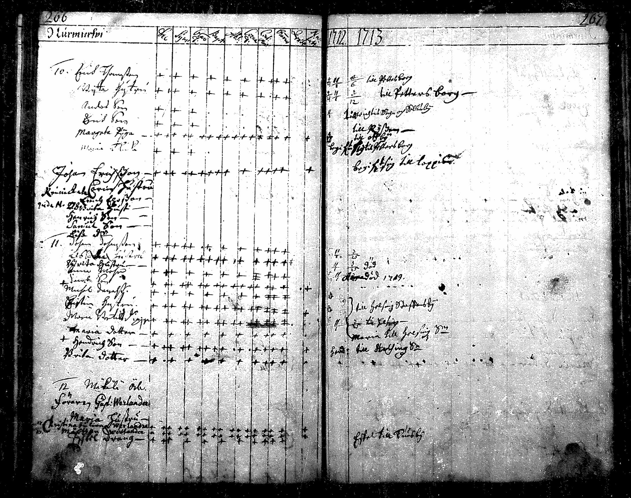 [ ../kirjat/Kirkonkirjat/nurmijarvi/rippikirja_1684-1722_mko1-6/kuvat/136.jpg ]