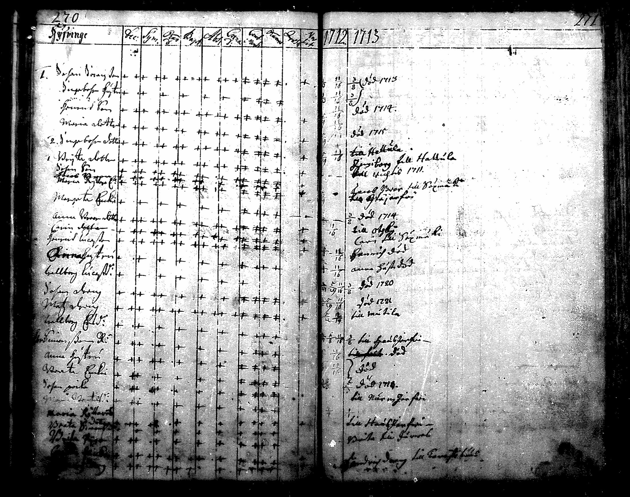 [ ../kirjat/Kirkonkirjat/nurmijarvi/rippikirja_1684-1722_mko1-6/kuvat/138.jpg ]