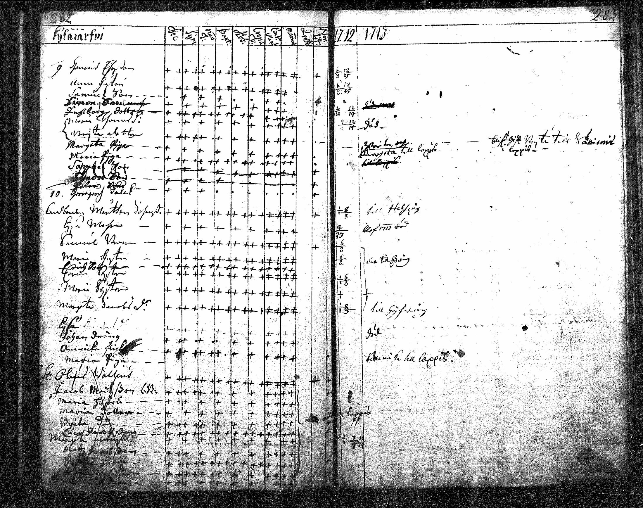 [ ../kirjat/Kirkonkirjat/nurmijarvi/rippikirja_1684-1722_mko1-6/kuvat/144.jpg ]