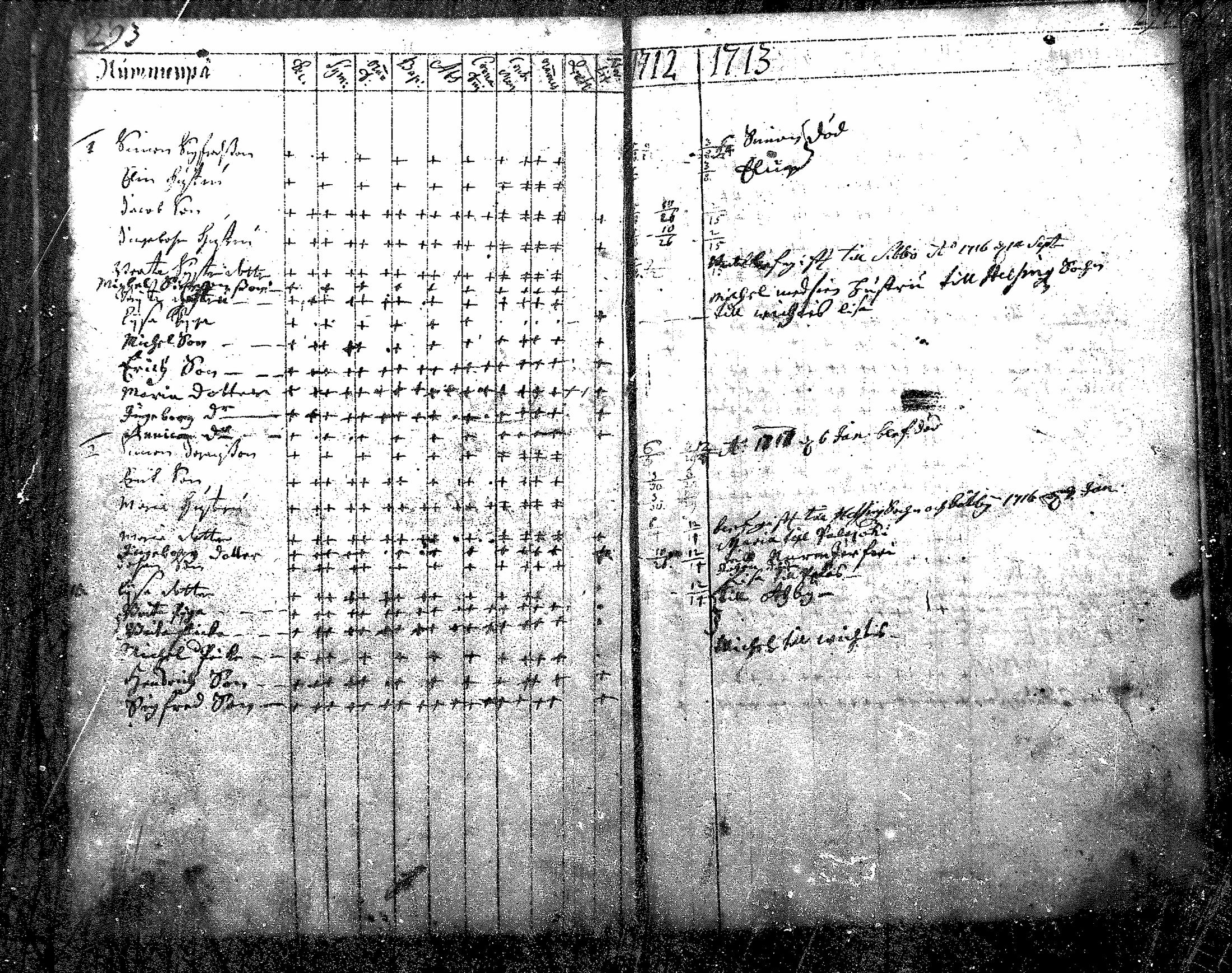 [ ../kirjat/Kirkonkirjat/nurmijarvi/rippikirja_1684-1722_mko1-6/kuvat/150.jpg ]