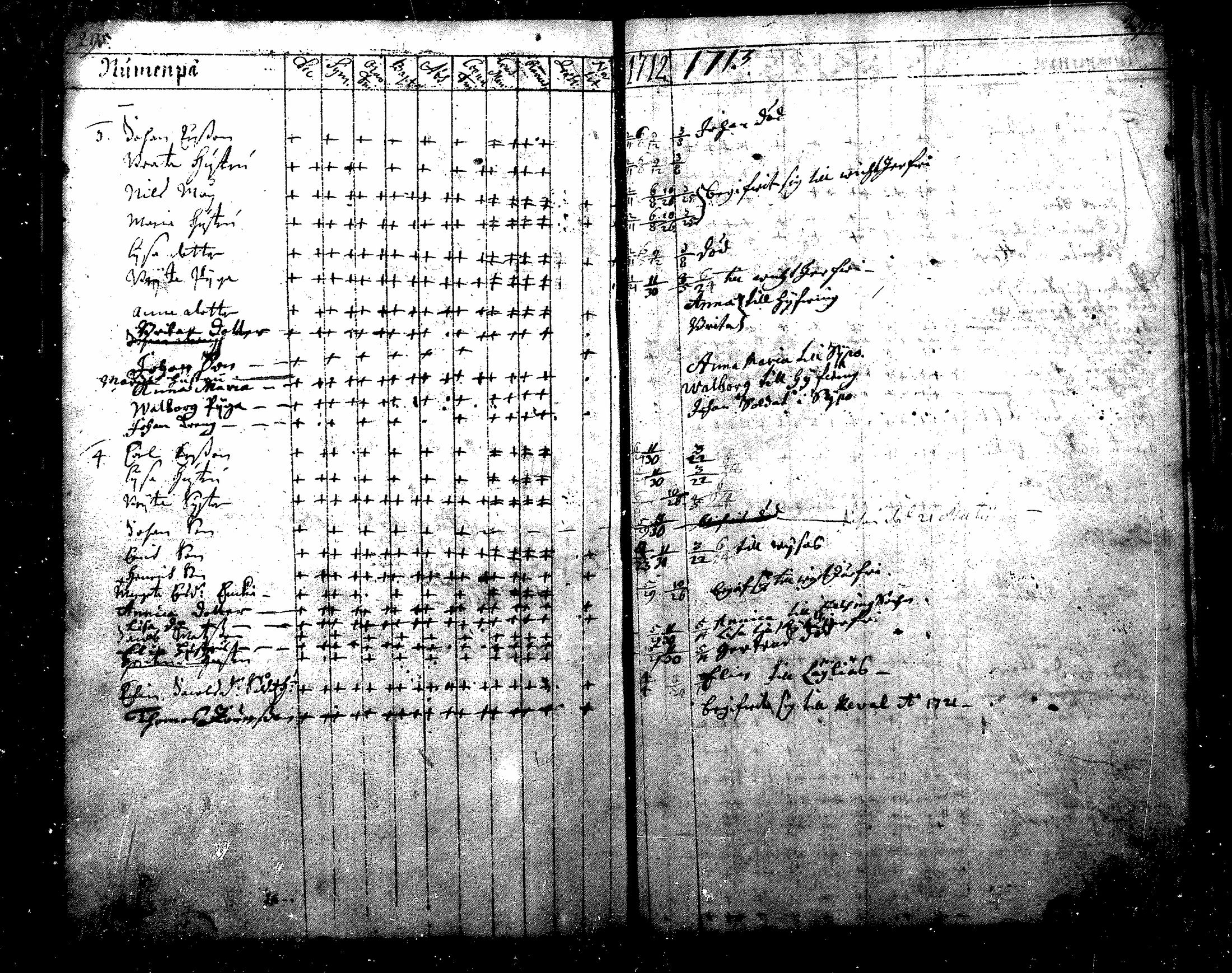 [ ../kirjat/Kirkonkirjat/nurmijarvi/rippikirja_1684-1722_mko1-6/kuvat/152.jpg ]