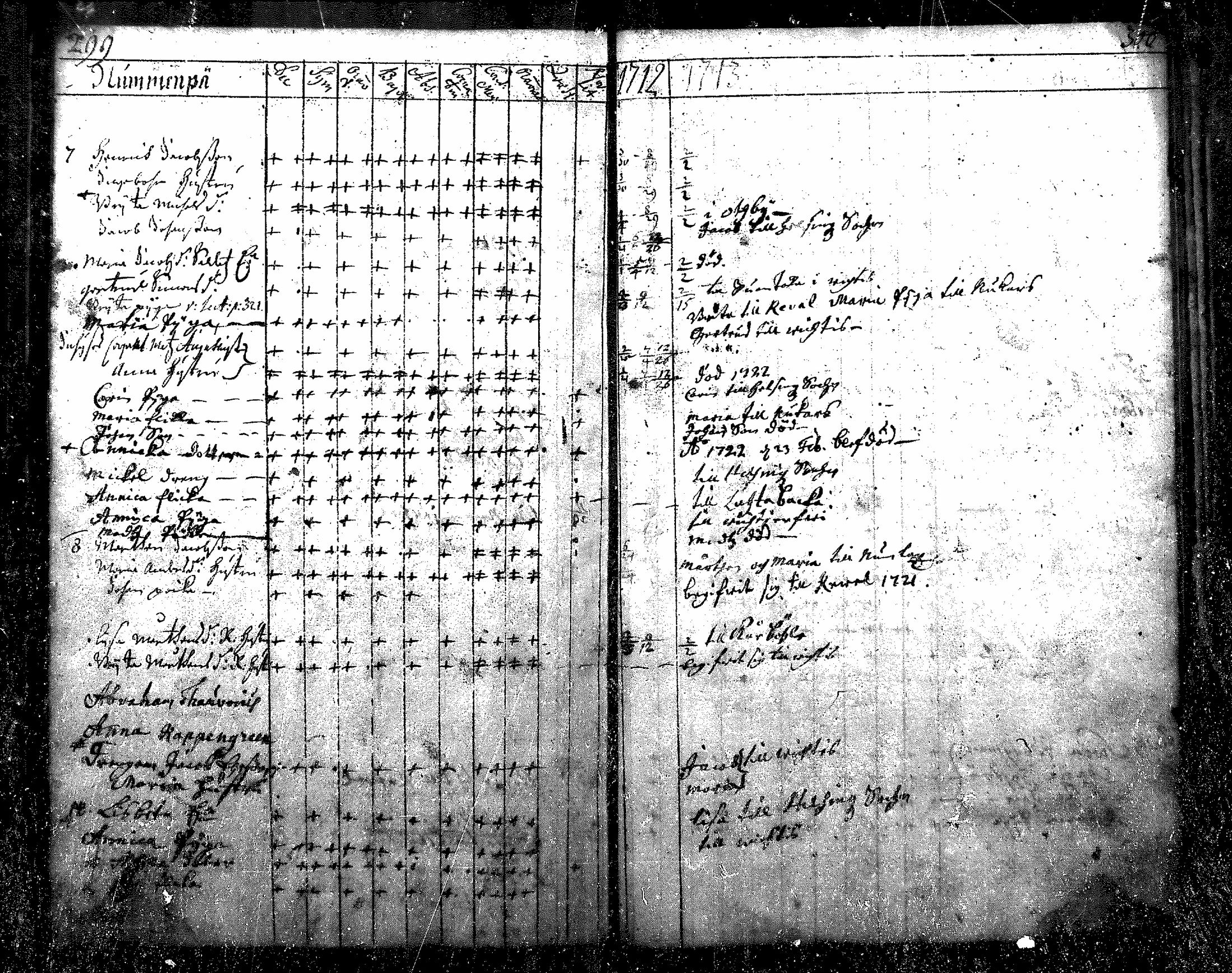 [ ../kirjat/Kirkonkirjat/nurmijarvi/rippikirja_1684-1722_mko1-6/kuvat/154.jpg ]