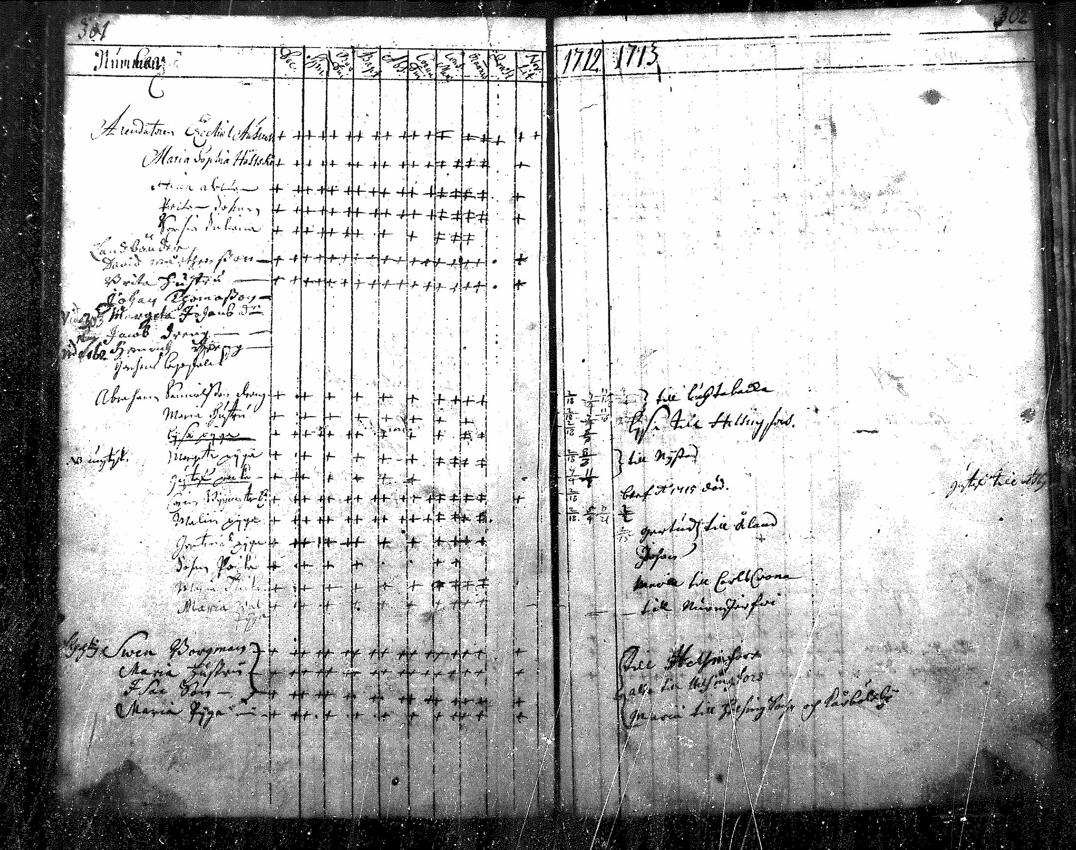 [ ../kirjat/Kirkonkirjat/nurmijarvi/rippikirja_1684-1722_mko1-6/kuvat/155.jpg ]