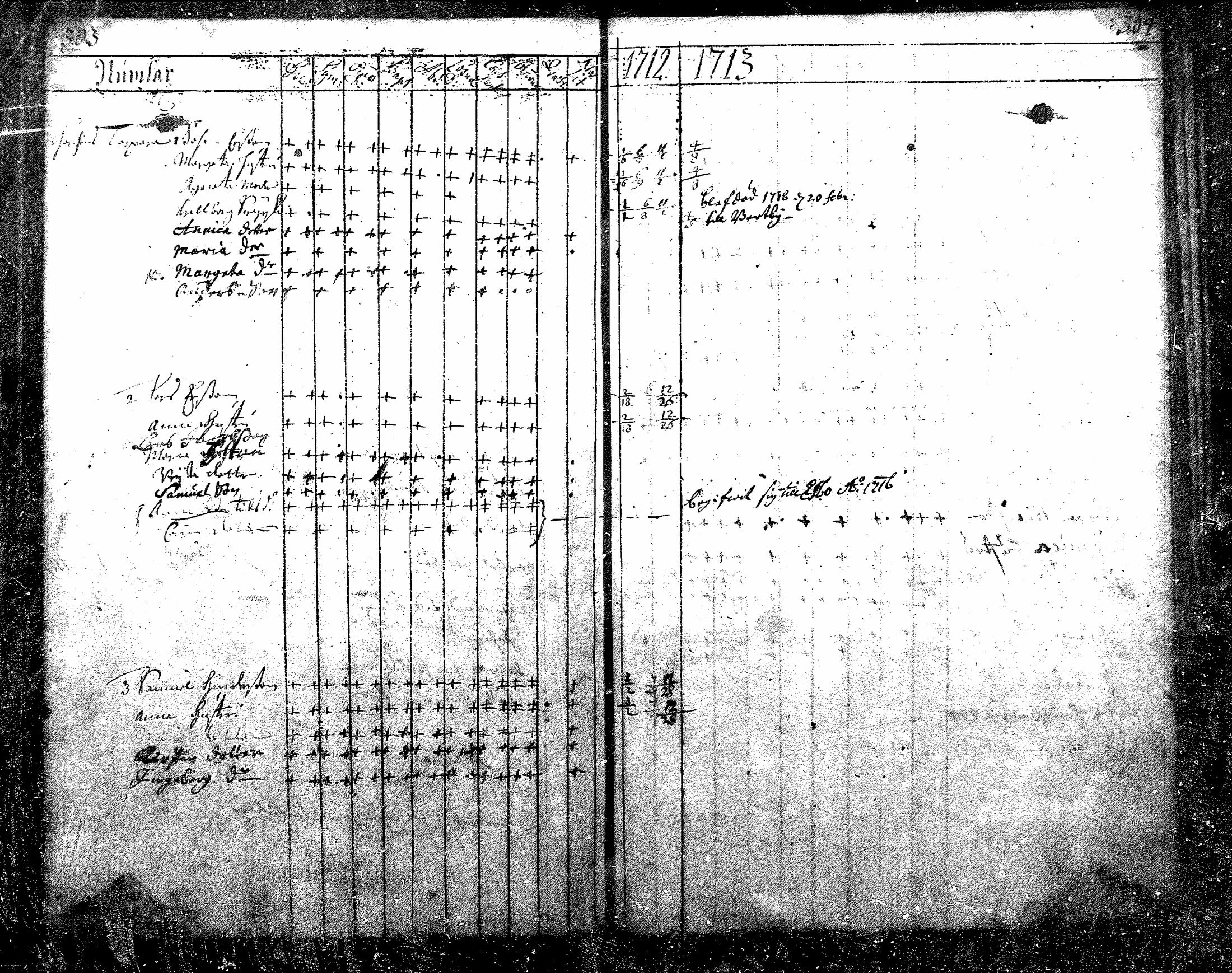 [ ../kirjat/Kirkonkirjat/nurmijarvi/rippikirja_1684-1722_mko1-6/kuvat/156.jpg ]