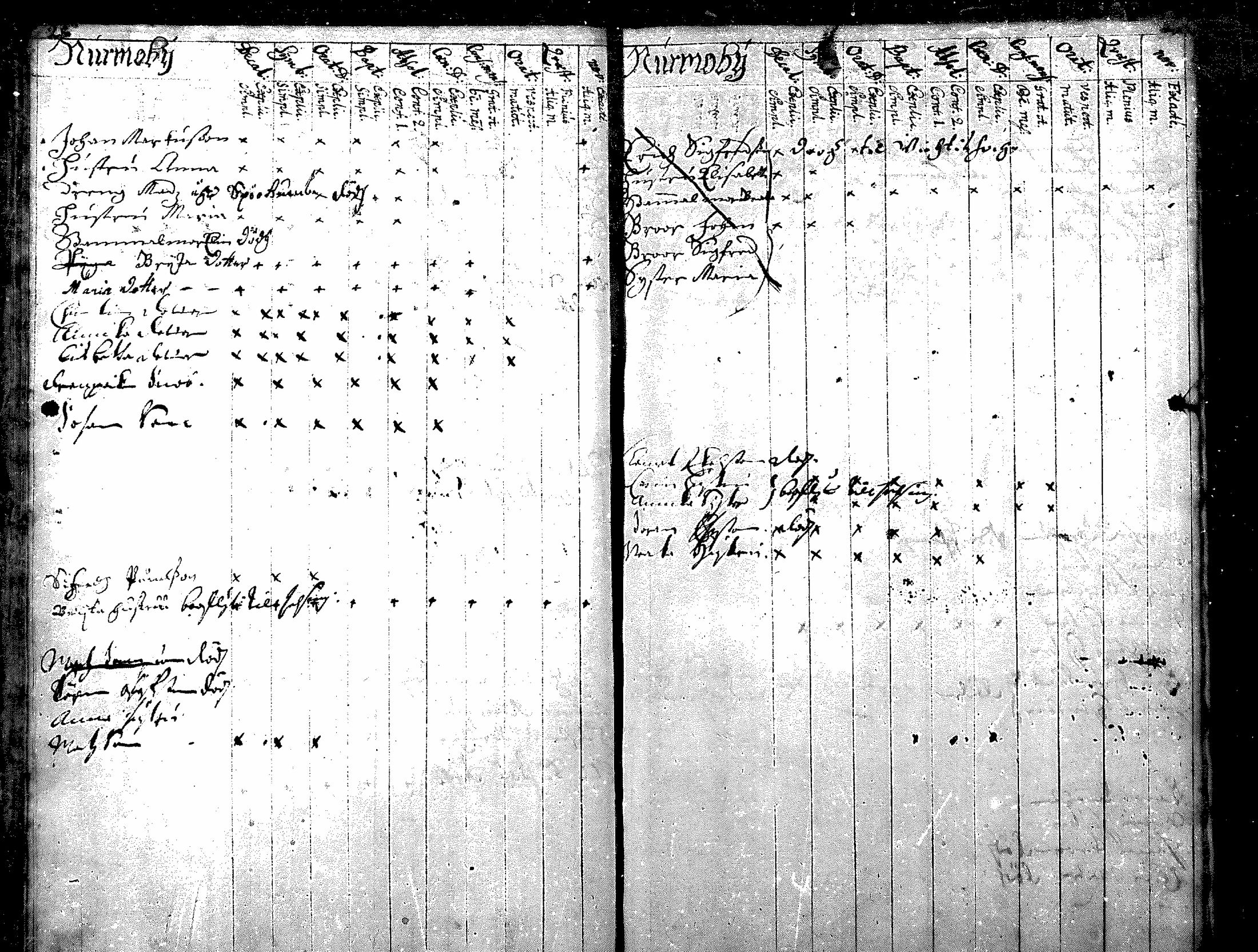 [ ../kirjat/Kirkonkirjat/nurmijarvi/rippikirja_1684-1722_mko1-6/kuvat/17.jpg ]