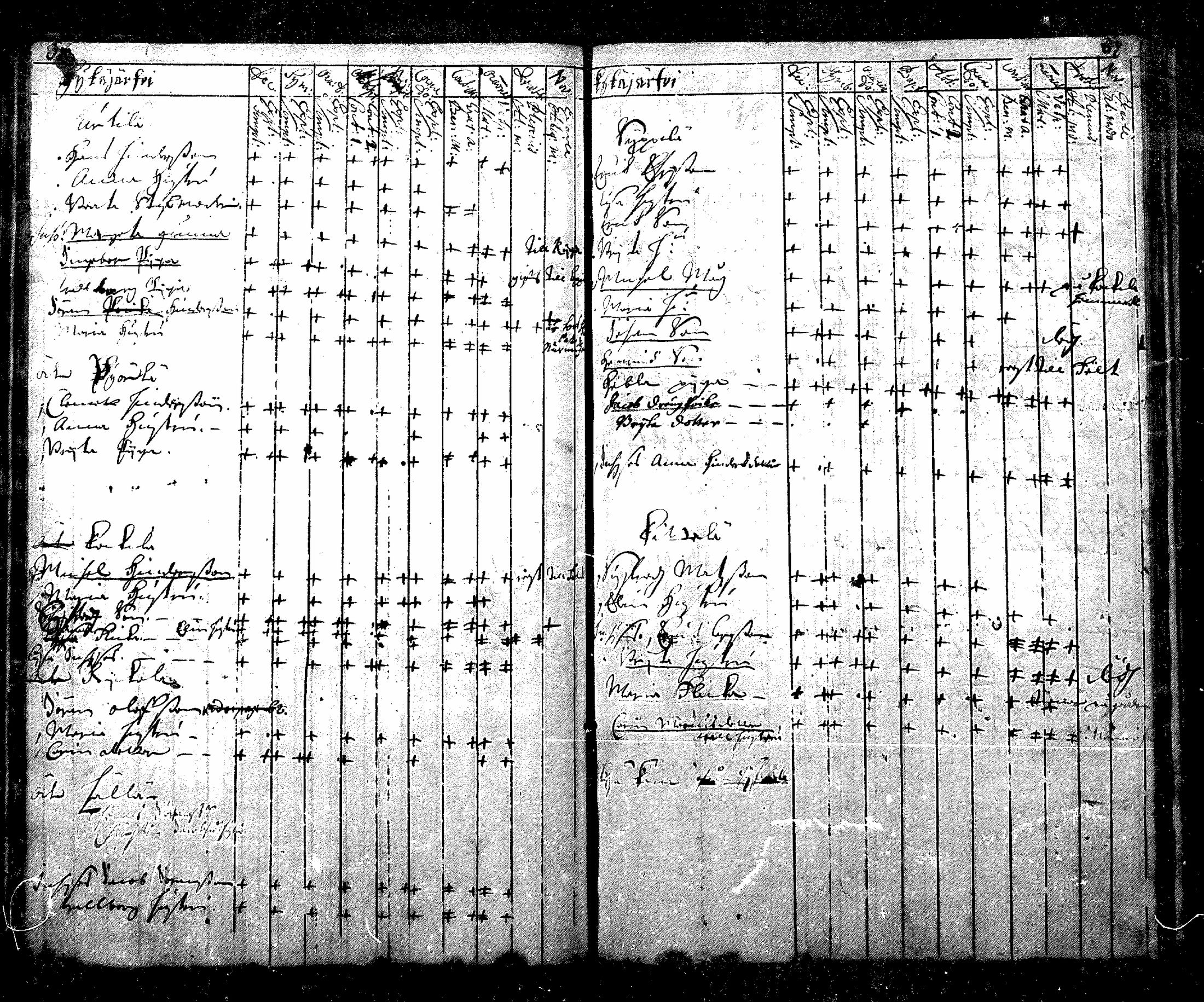 [ ../kirjat/Kirkonkirjat/nurmijarvi/rippikirja_1684-1722_mko1-6/kuvat/46.jpg ]