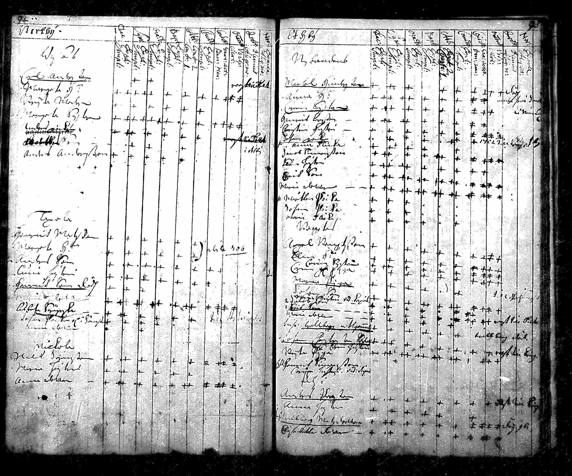 [ ../kirjat/Kirkonkirjat/nurmijarvi/rippikirja_1684-1722_mko1-6/kuvat/49.jpg ]