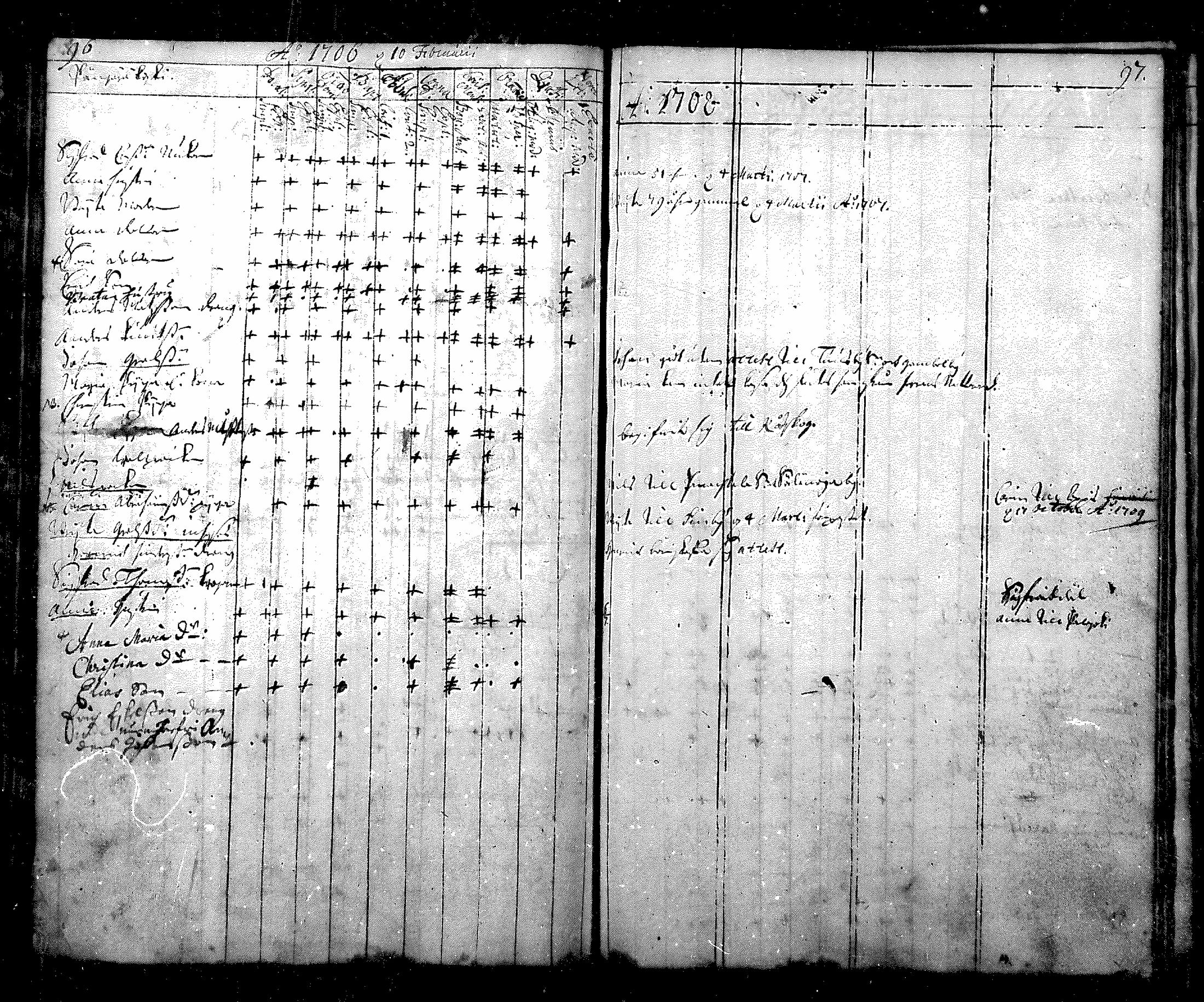[ ../kirjat/Kirkonkirjat/nurmijarvi/rippikirja_1684-1722_mko1-6/kuvat/51.jpg ]