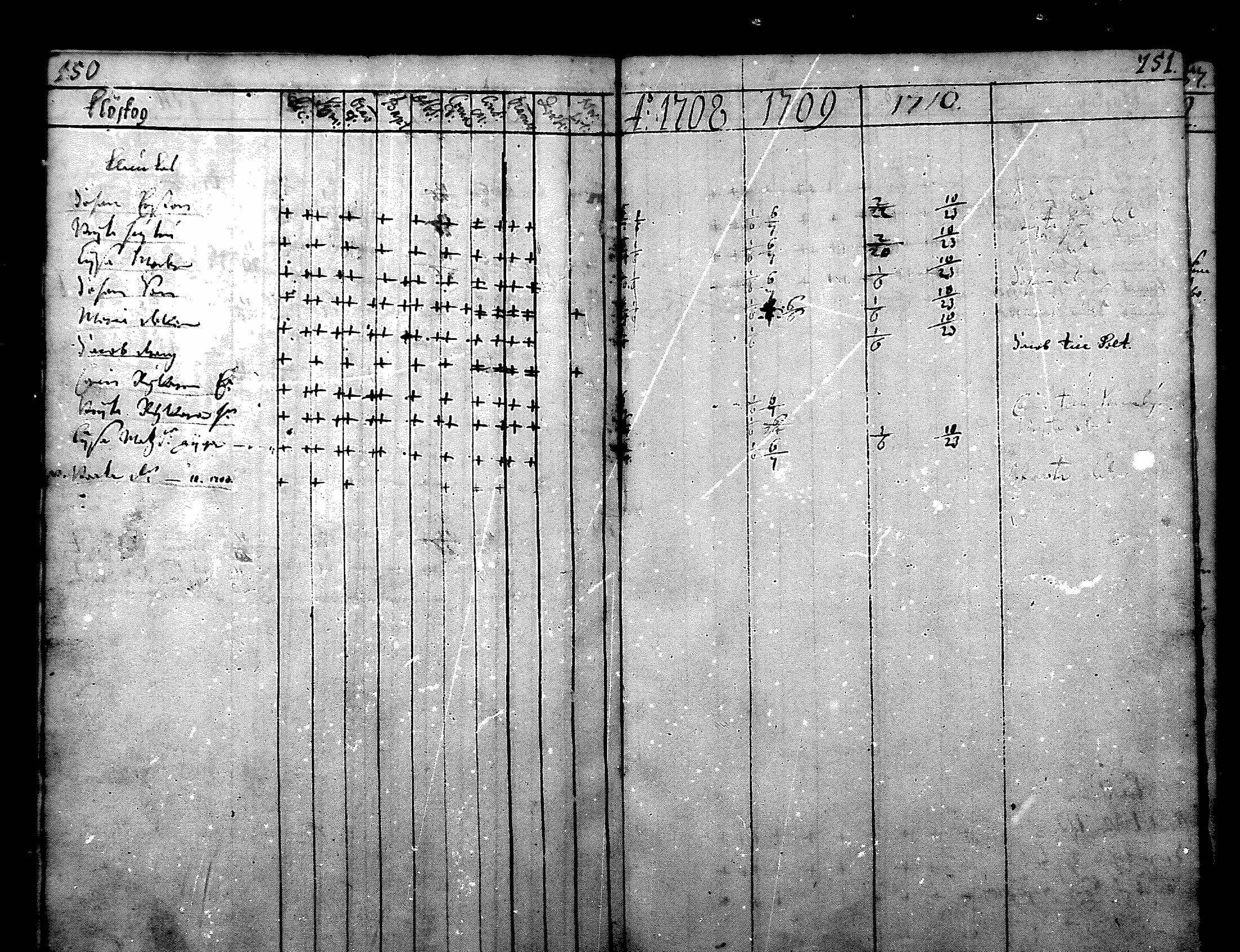 [ ../kirjat/Kirkonkirjat/nurmijarvi/rippikirja_1684-1722_mko1-6/kuvat/78.jpg ]
