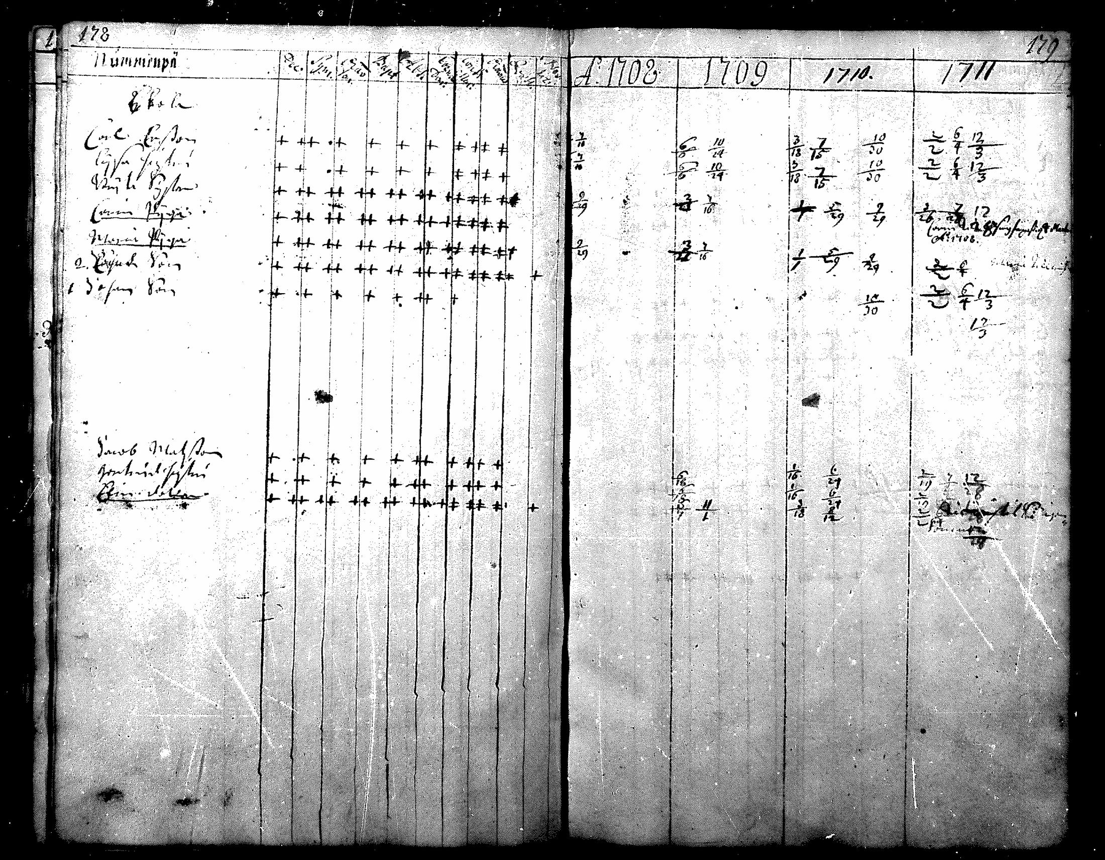 [ ../kirjat/Kirkonkirjat/nurmijarvi/rippikirja_1684-1722_mko1-6/kuvat/92.jpg ]