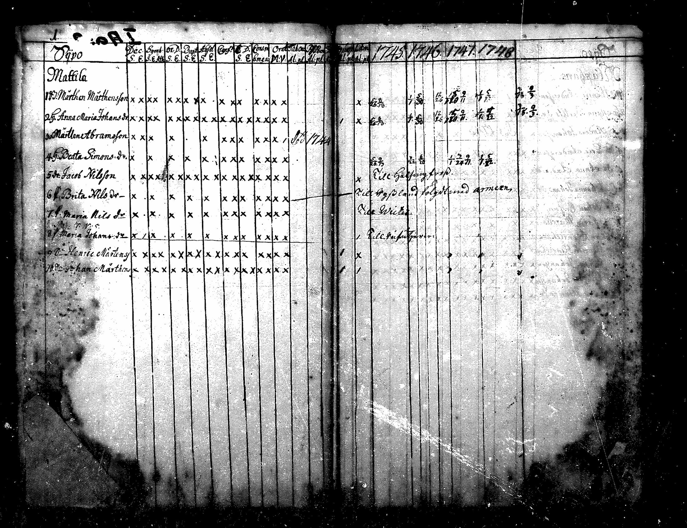 [ ../kirjat/Kirkonkirjat/nurmijarvi/rippikirja_1745-1749_mko7-10/kuvat/1.jpg ]
