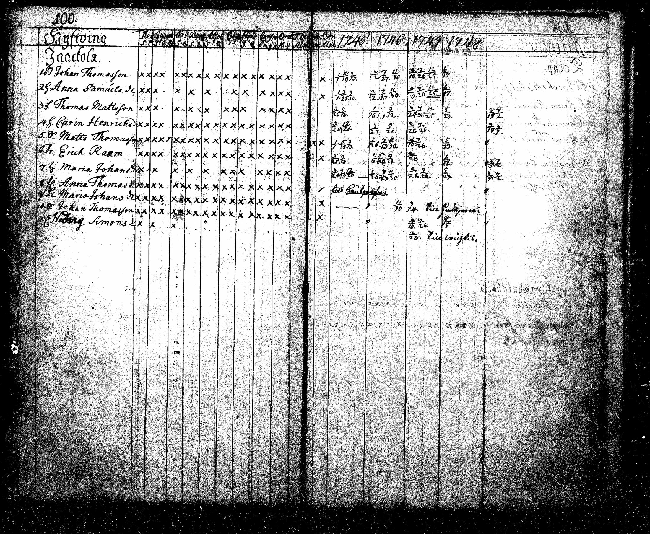[ ../kirjat/Kirkonkirjat/nurmijarvi/rippikirja_1745-1749_mko7-10/kuvat/101.jpg ]