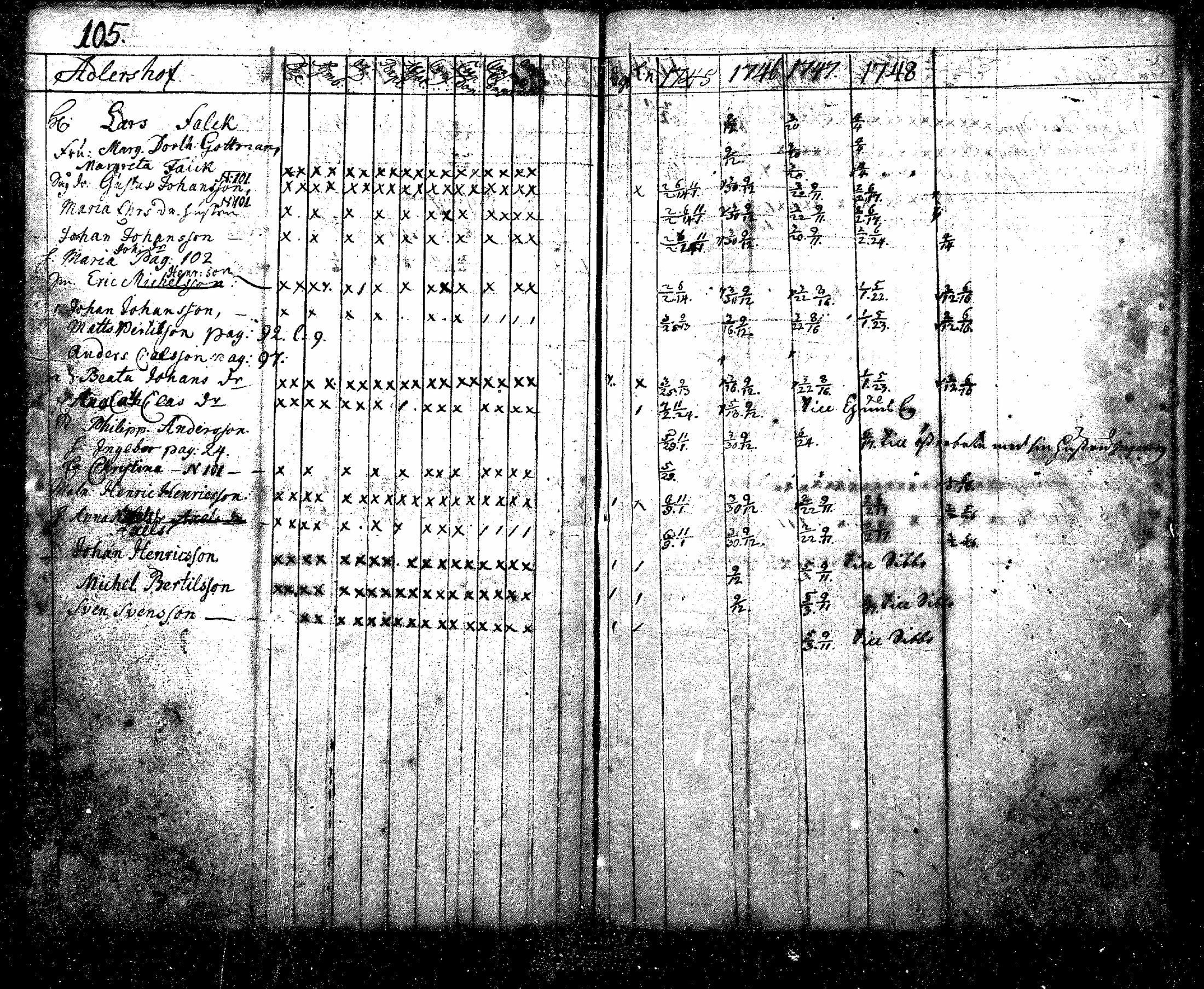 [ ../kirjat/Kirkonkirjat/nurmijarvi/rippikirja_1745-1749_mko7-10/kuvat/106.jpg ]