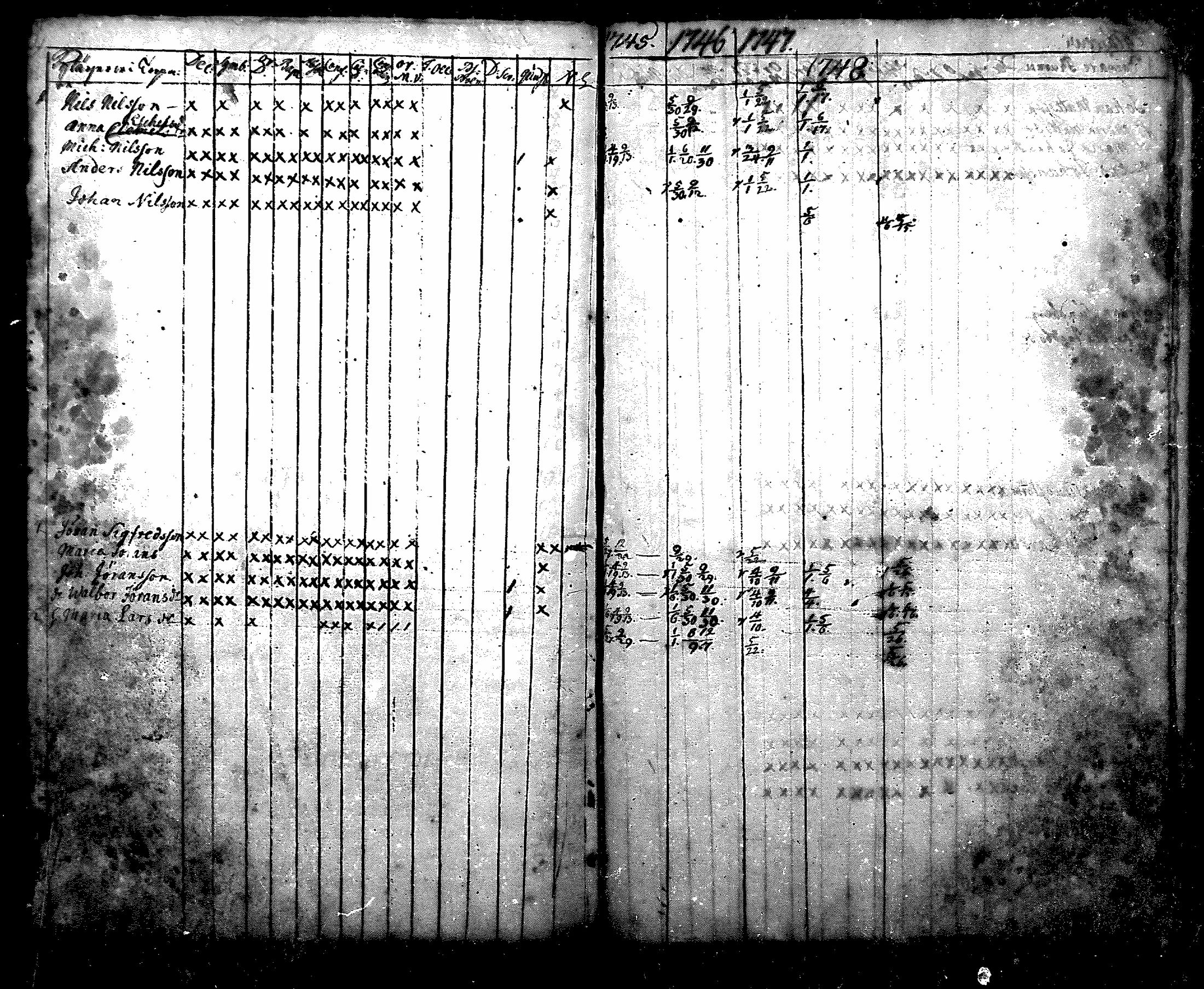[ ../kirjat/Kirkonkirjat/nurmijarvi/rippikirja_1745-1749_mko7-10/kuvat/110.jpg ]