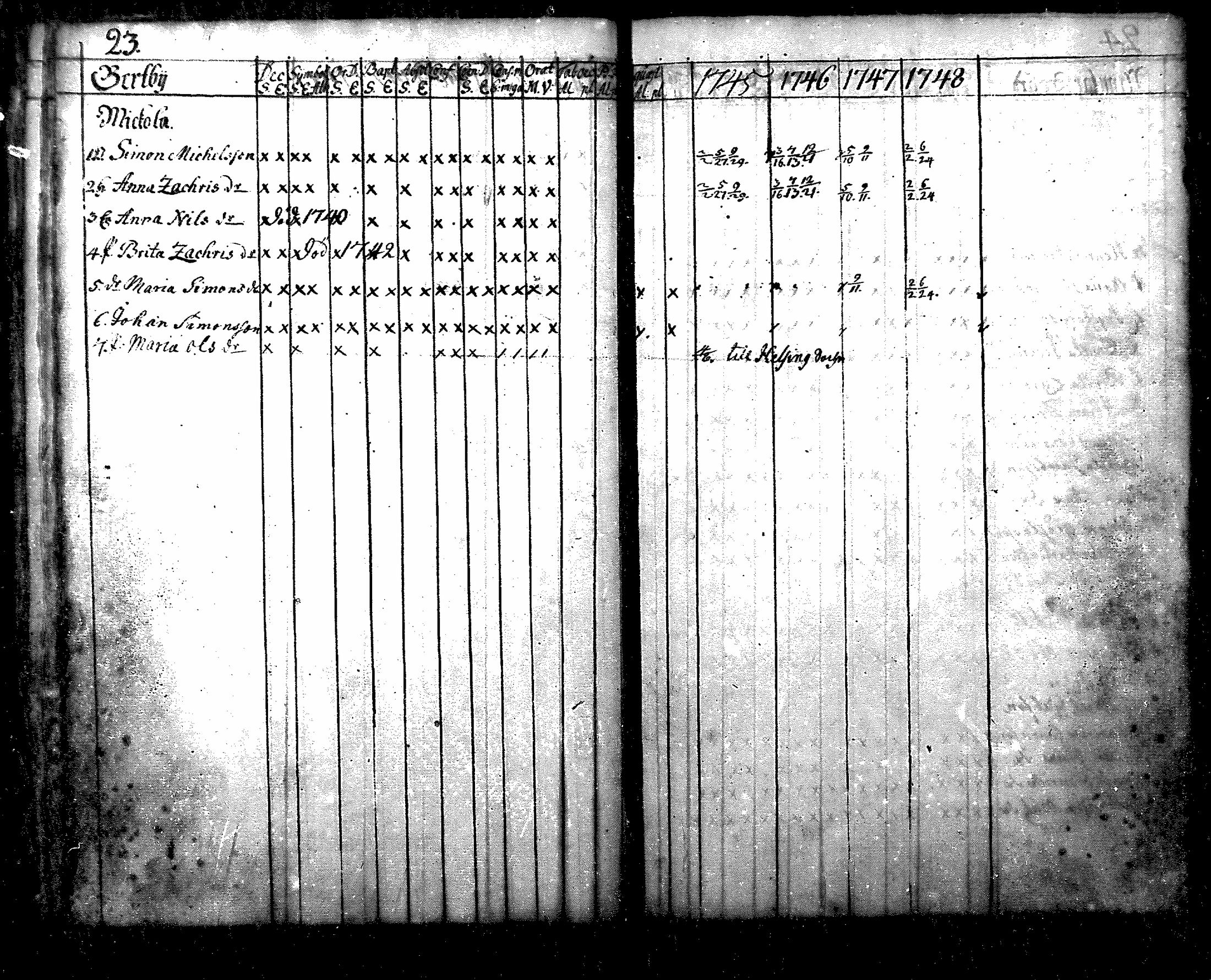 [ ../kirjat/Kirkonkirjat/nurmijarvi/rippikirja_1745-1749_mko7-10/kuvat/23.jpg ]