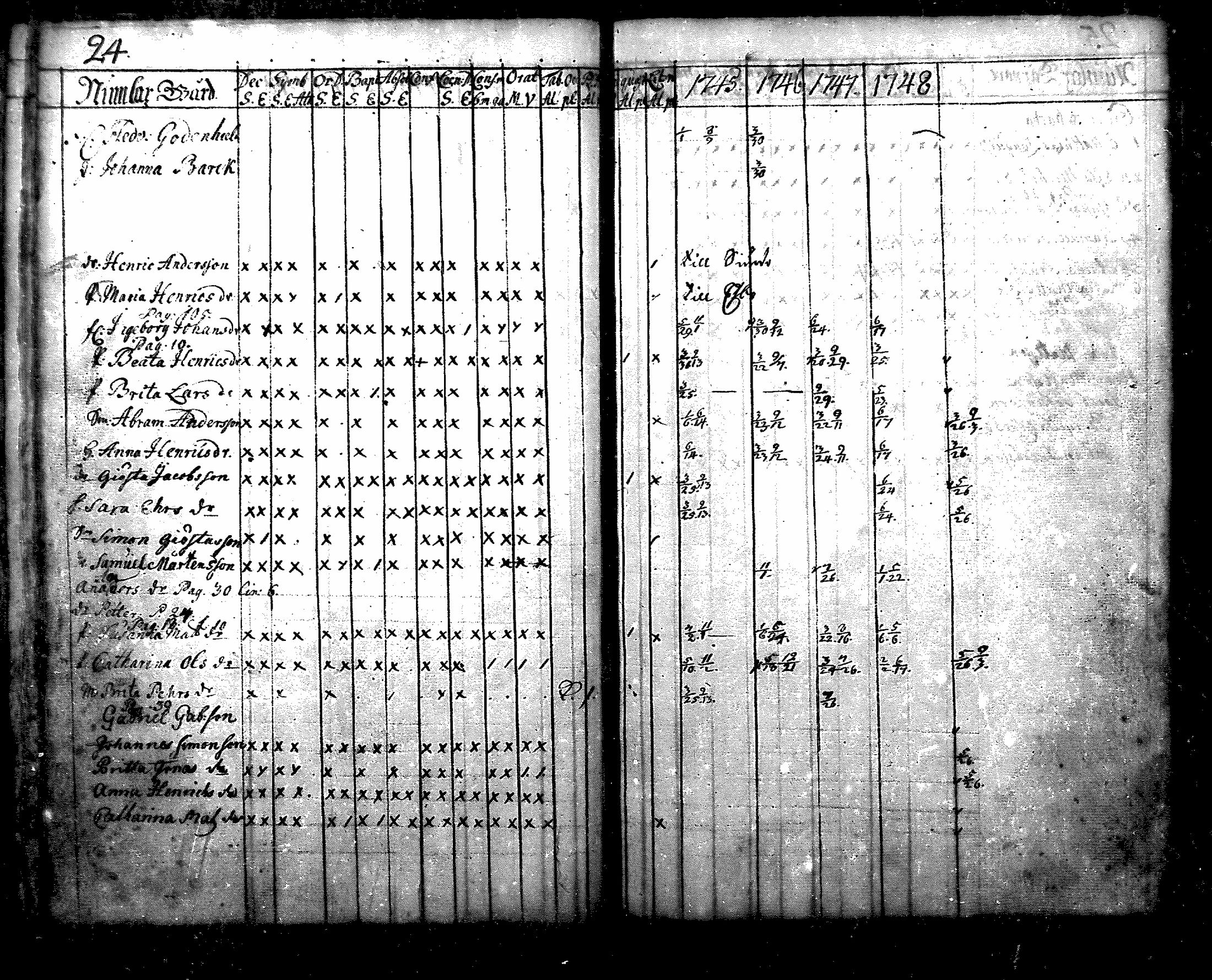 [ ../kirjat/Kirkonkirjat/nurmijarvi/rippikirja_1745-1749_mko7-10/kuvat/24.jpg ]