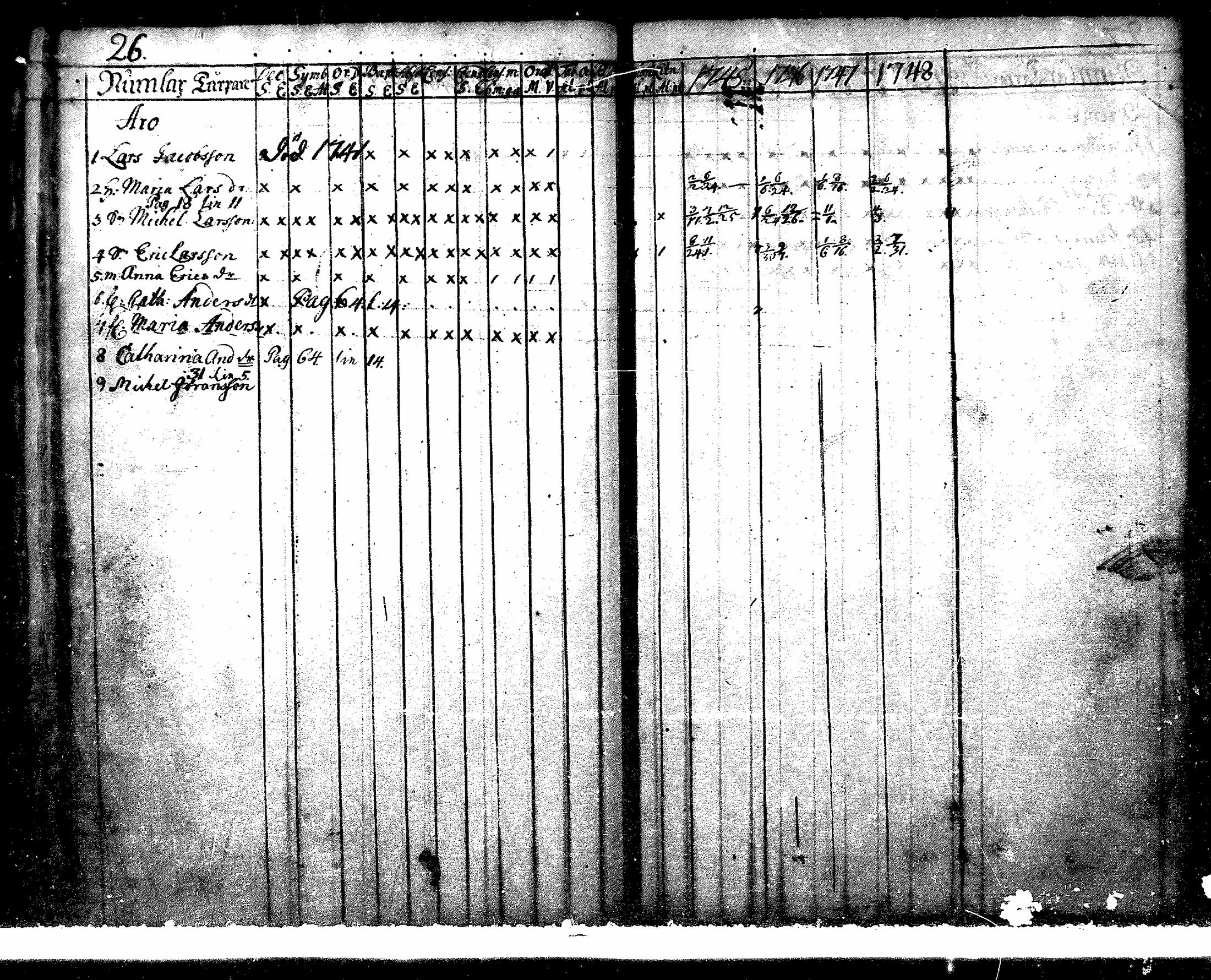 [ ../kirjat/Kirkonkirjat/nurmijarvi/rippikirja_1745-1749_mko7-10/kuvat/26.jpg ]