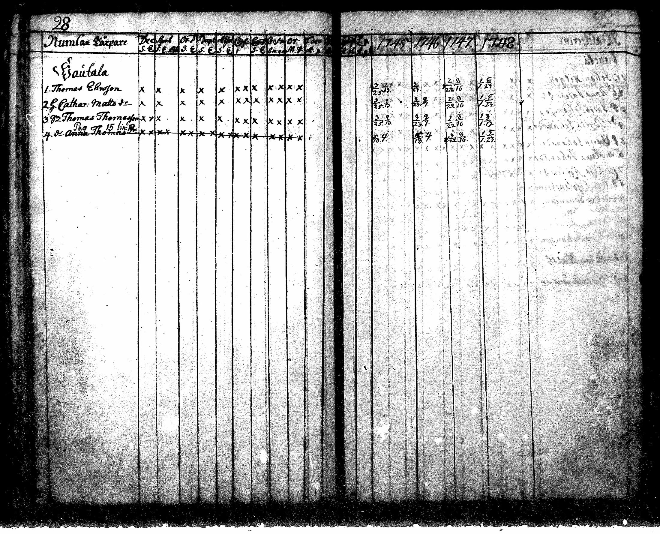 [ ../kirjat/Kirkonkirjat/nurmijarvi/rippikirja_1745-1749_mko7-10/kuvat/28.jpg ]