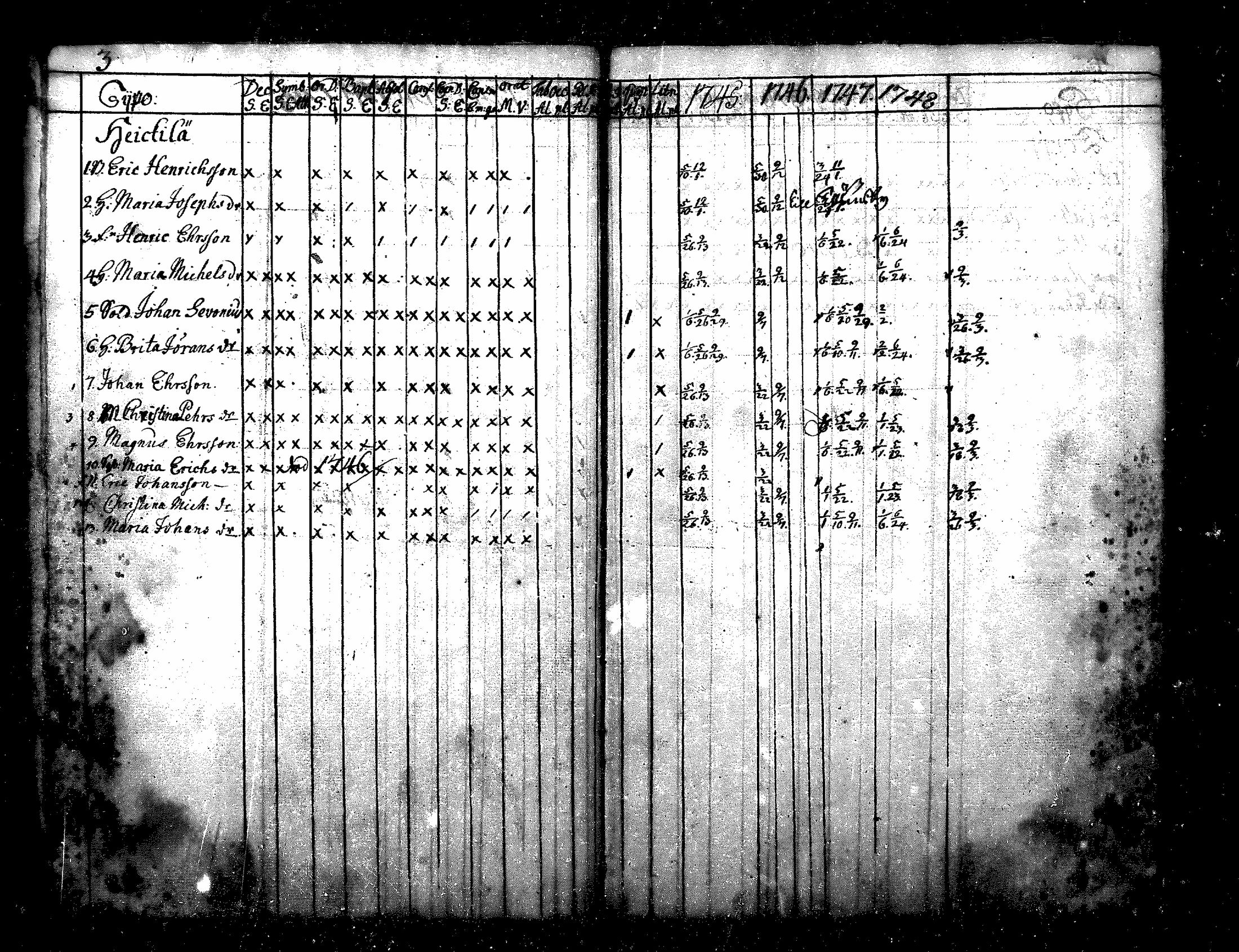 [ ../kirjat/Kirkonkirjat/nurmijarvi/rippikirja_1745-1749_mko7-10/kuvat/3.jpg ]