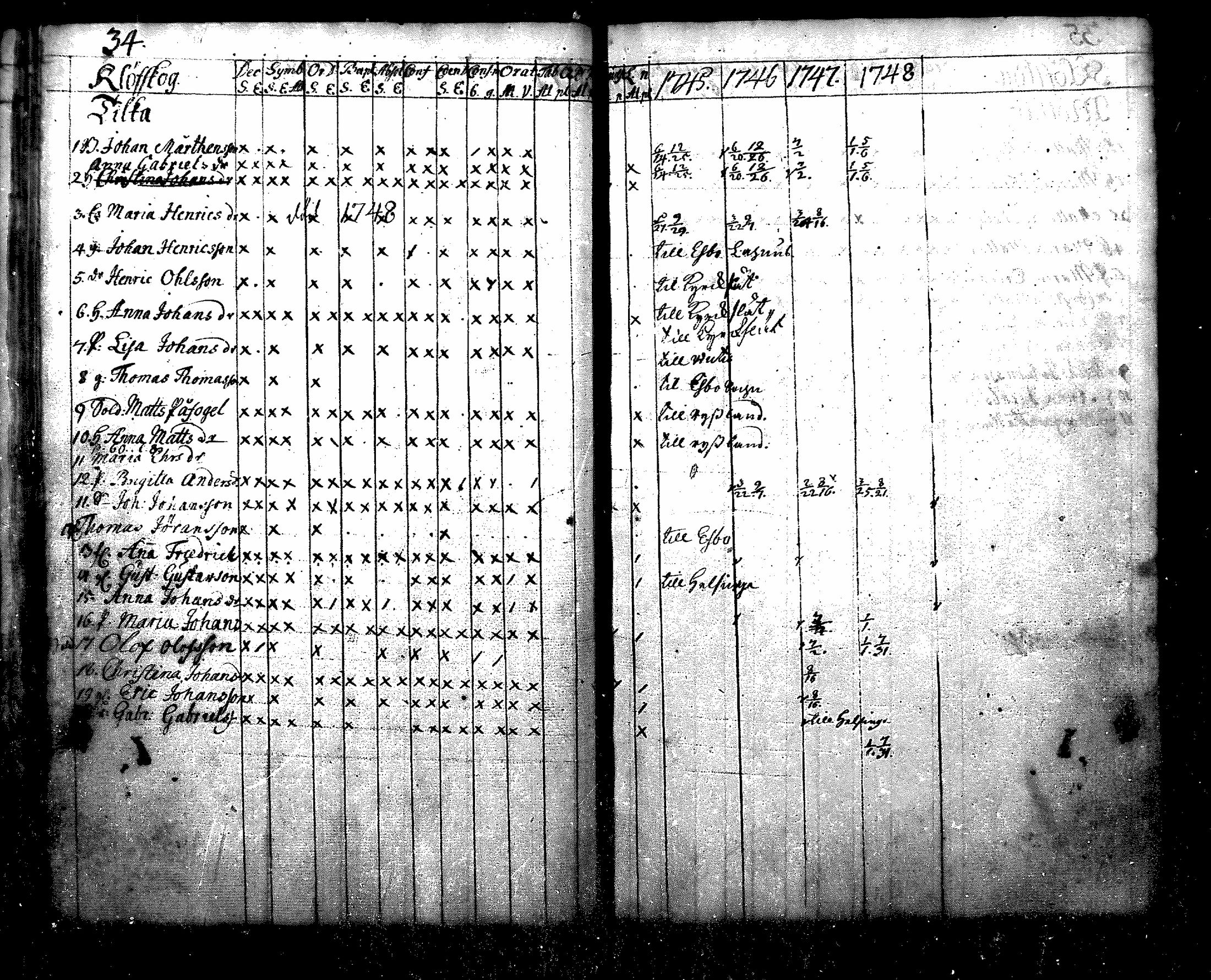 [ ../kirjat/Kirkonkirjat/nurmijarvi/rippikirja_1745-1749_mko7-10/kuvat/34.jpg ]