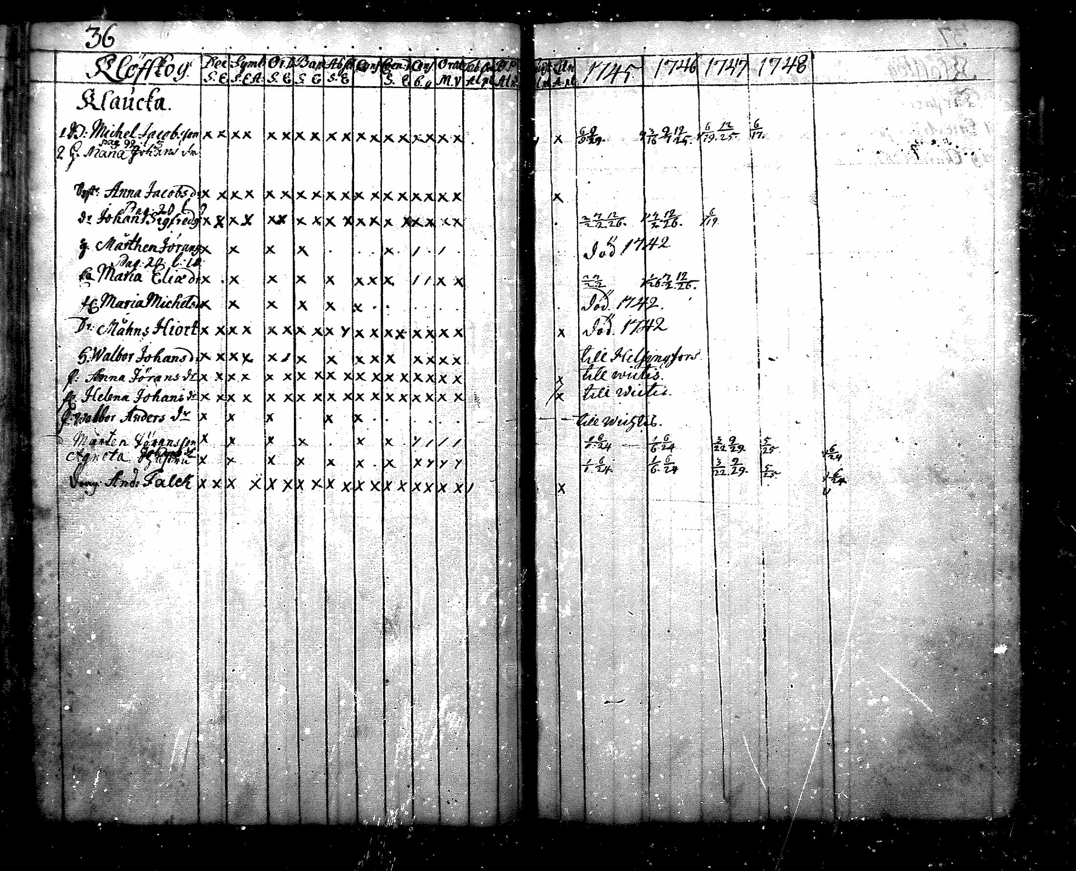 [ ../kirjat/Kirkonkirjat/nurmijarvi/rippikirja_1745-1749_mko7-10/kuvat/36.jpg ]