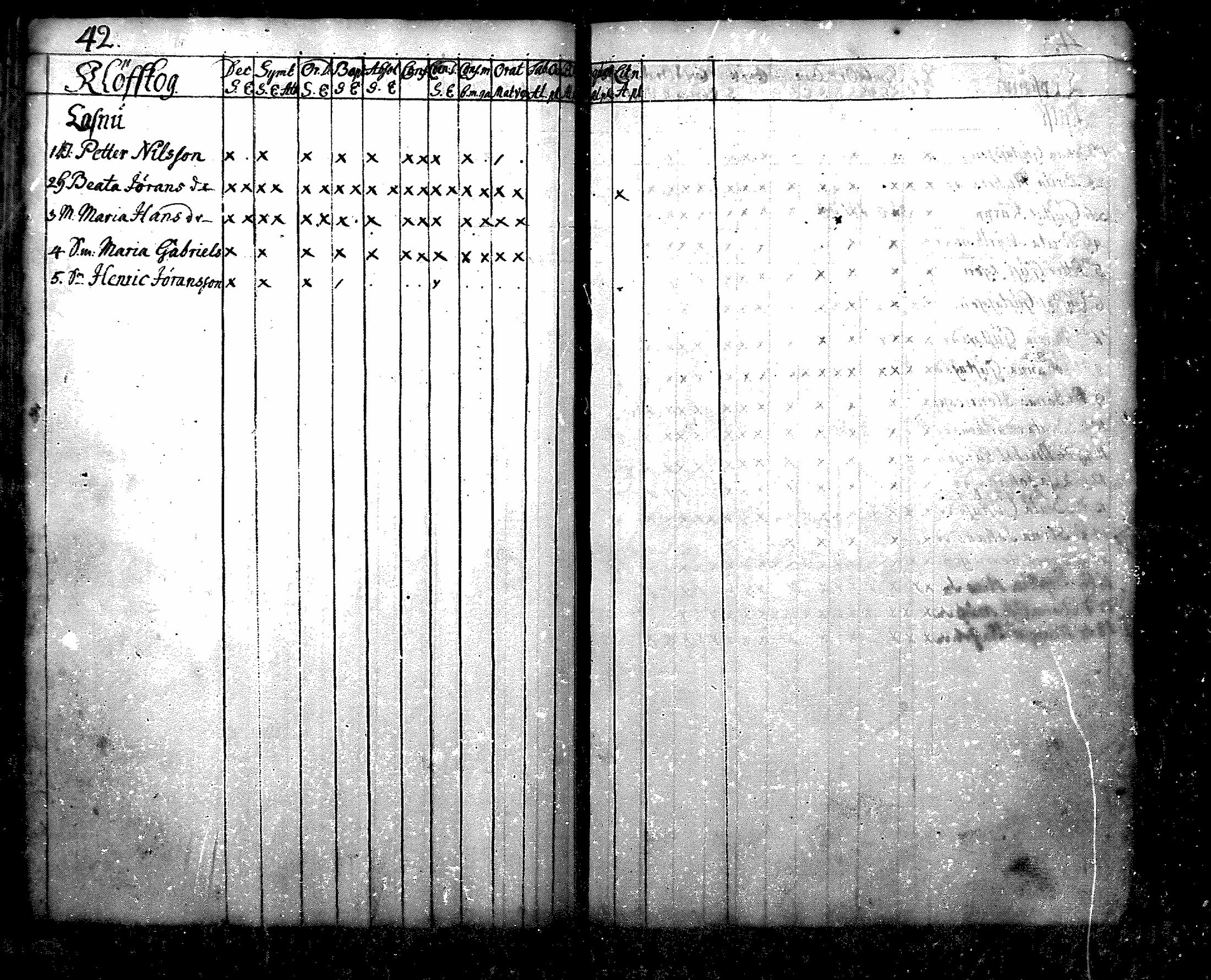 [ ../kirjat/Kirkonkirjat/nurmijarvi/rippikirja_1745-1749_mko7-10/kuvat/42.jpg ]