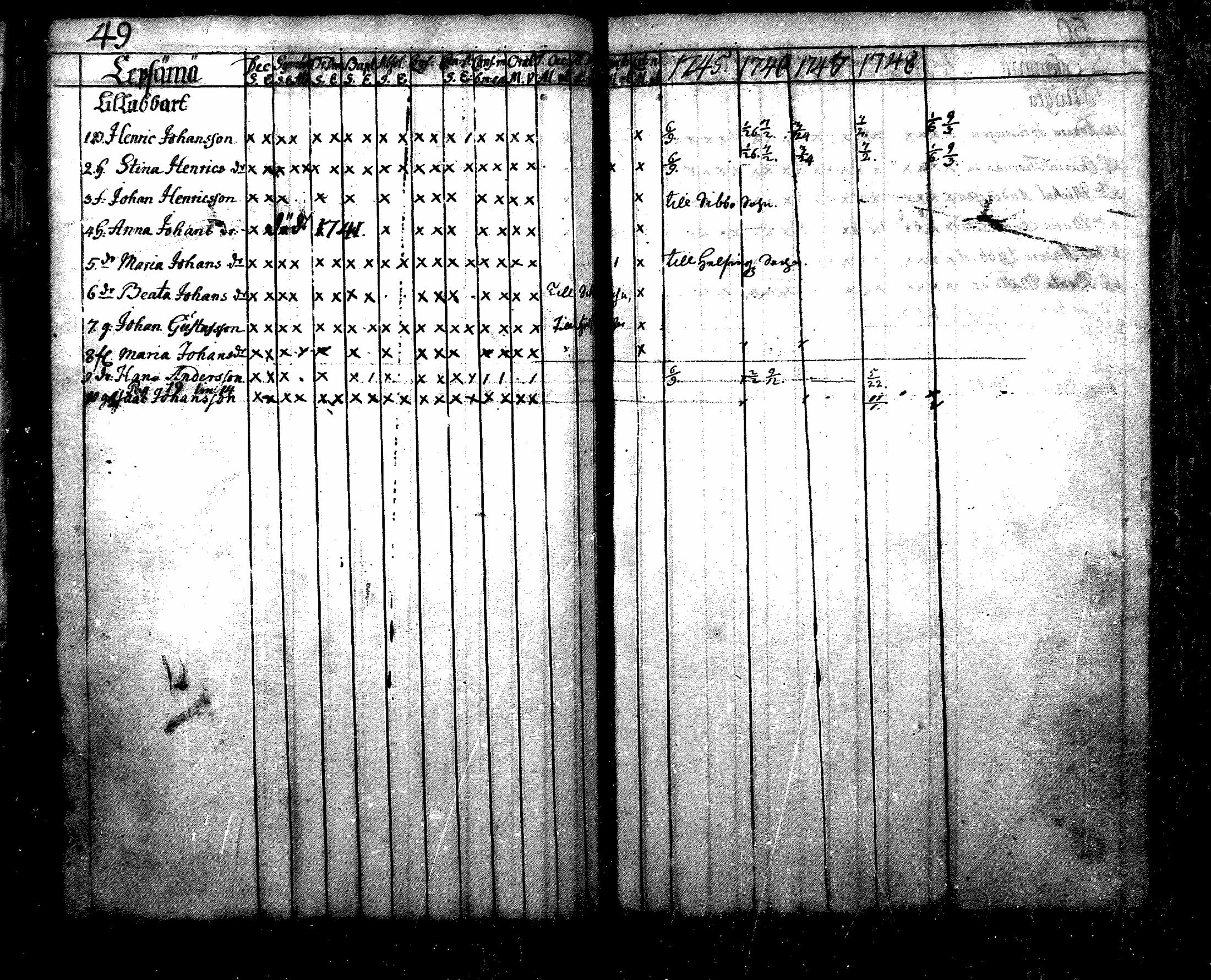 [ ../kirjat/Kirkonkirjat/nurmijarvi/rippikirja_1745-1749_mko7-10/kuvat/50.jpg ]