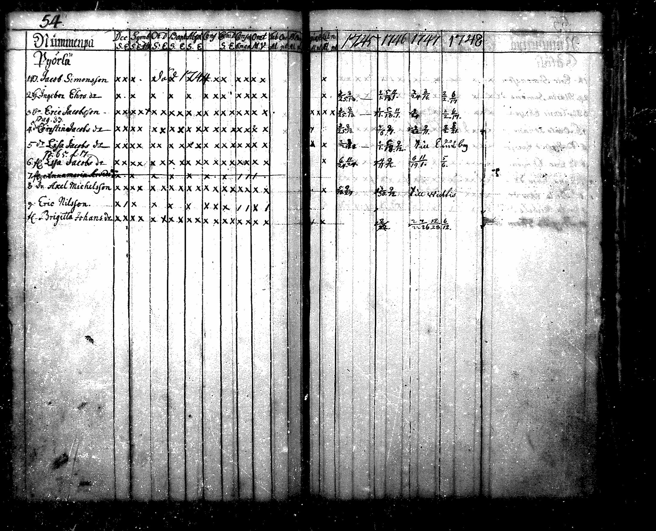 [ ../kirjat/Kirkonkirjat/nurmijarvi/rippikirja_1745-1749_mko7-10/kuvat/55.jpg ]