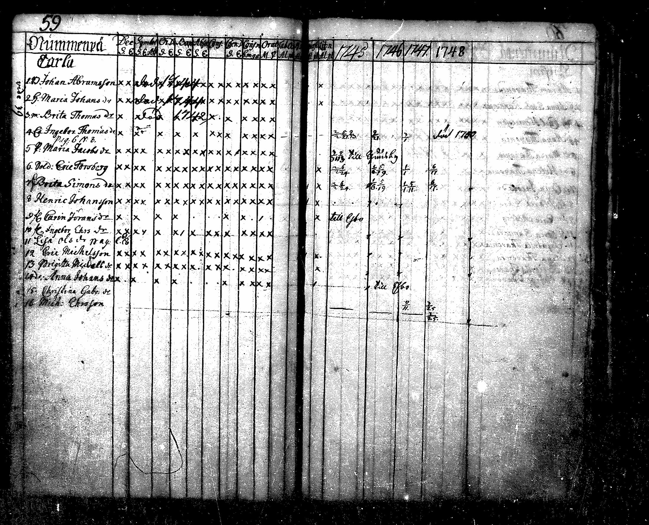 [ ../kirjat/Kirkonkirjat/nurmijarvi/rippikirja_1745-1749_mko7-10/kuvat/60.jpg ]