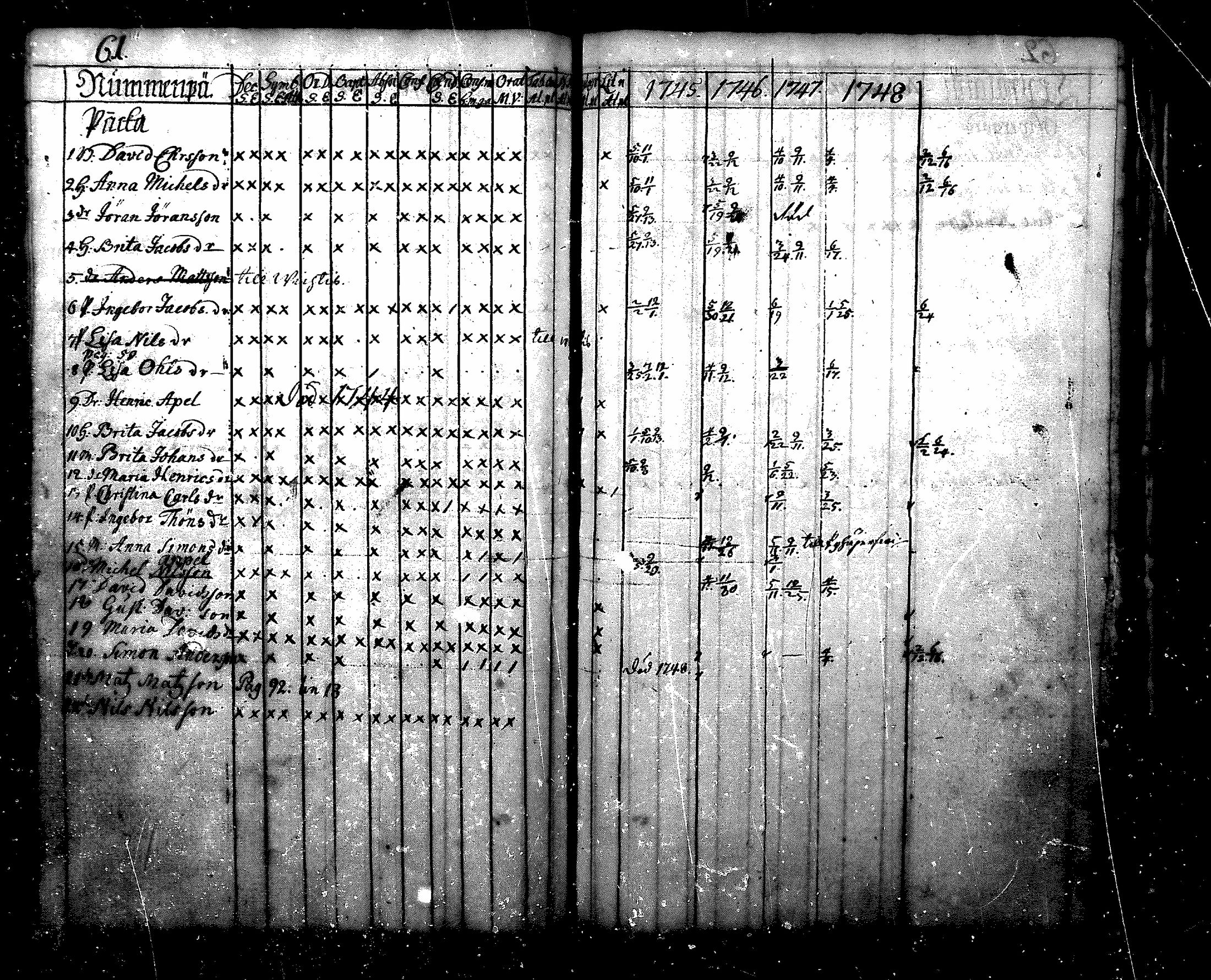 [ ../kirjat/Kirkonkirjat/nurmijarvi/rippikirja_1745-1749_mko7-10/kuvat/62.jpg ]
